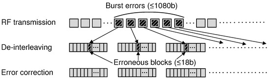 vlsi digital signal processing systems parhi solutions
