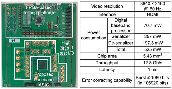 vlsi digital signal processing systems parhi solutions vlsi digital signal processing systems parhi solutions