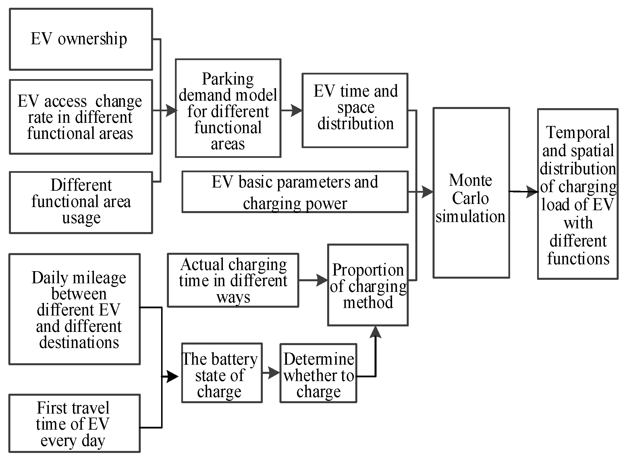Electronics Free FullText Optimal Scheduling Strategy of