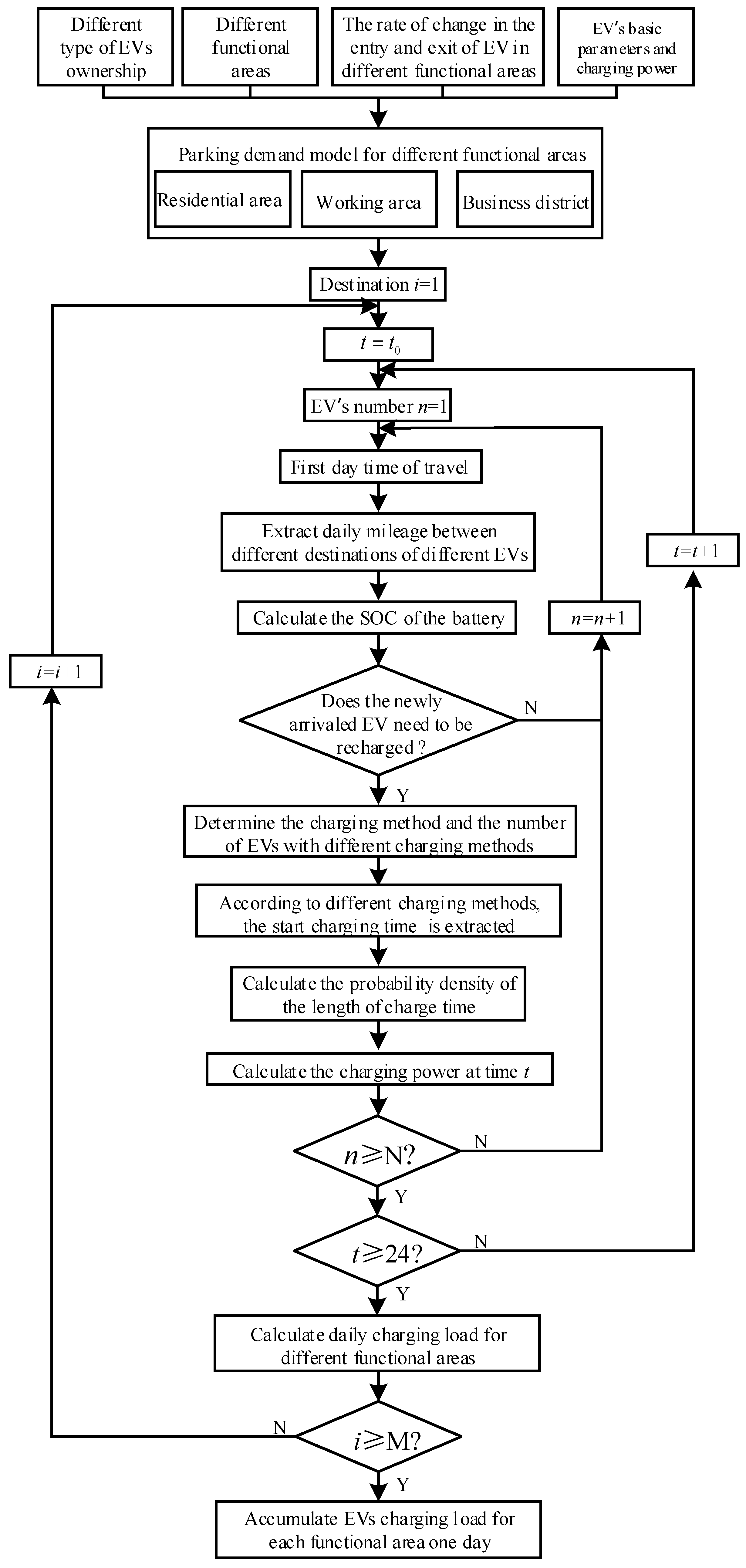 Electronics 08 00816 g004 Electronics 08 00816 g004