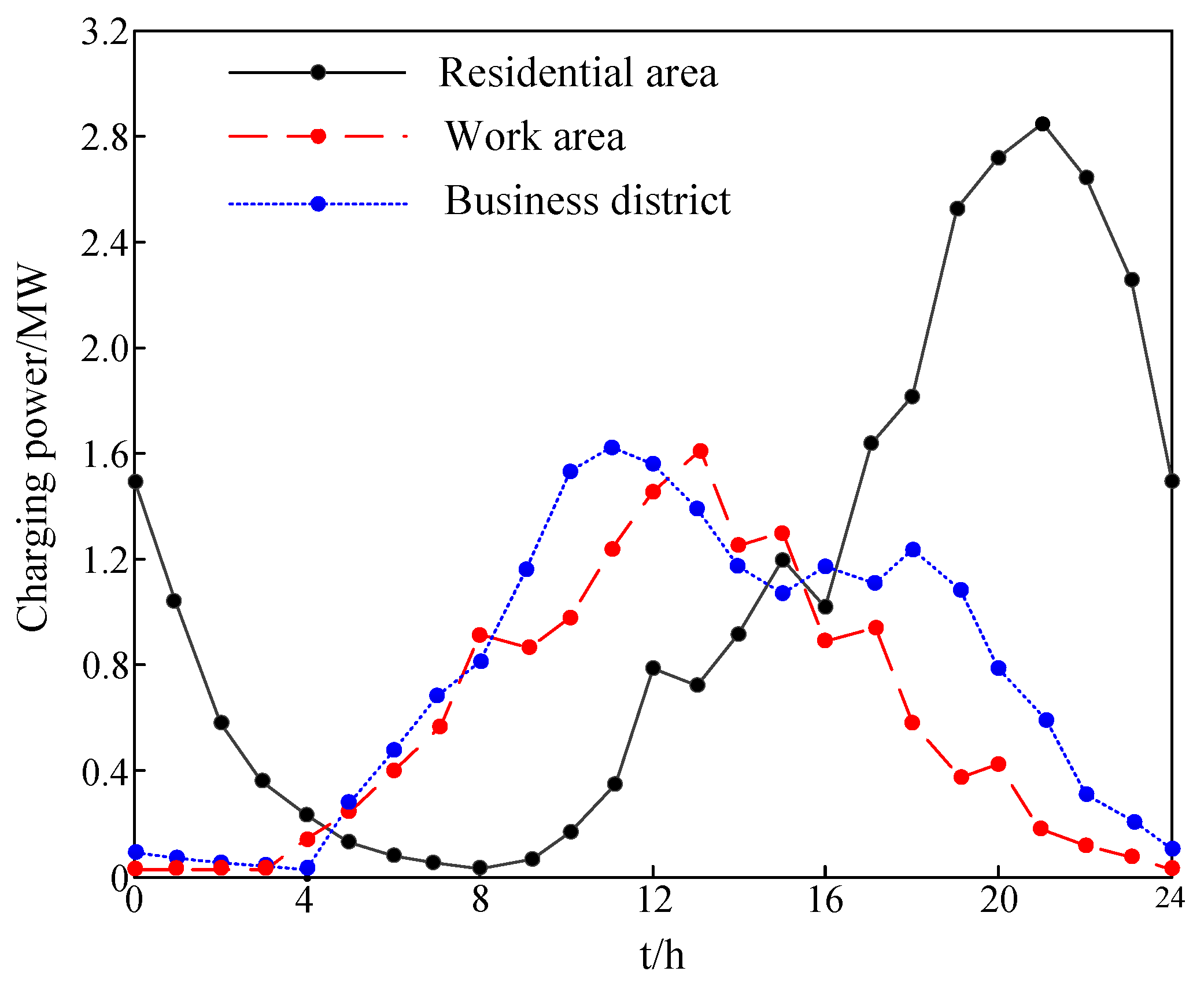Electronics 08 00816 g005 Electronics 08 00816 g005