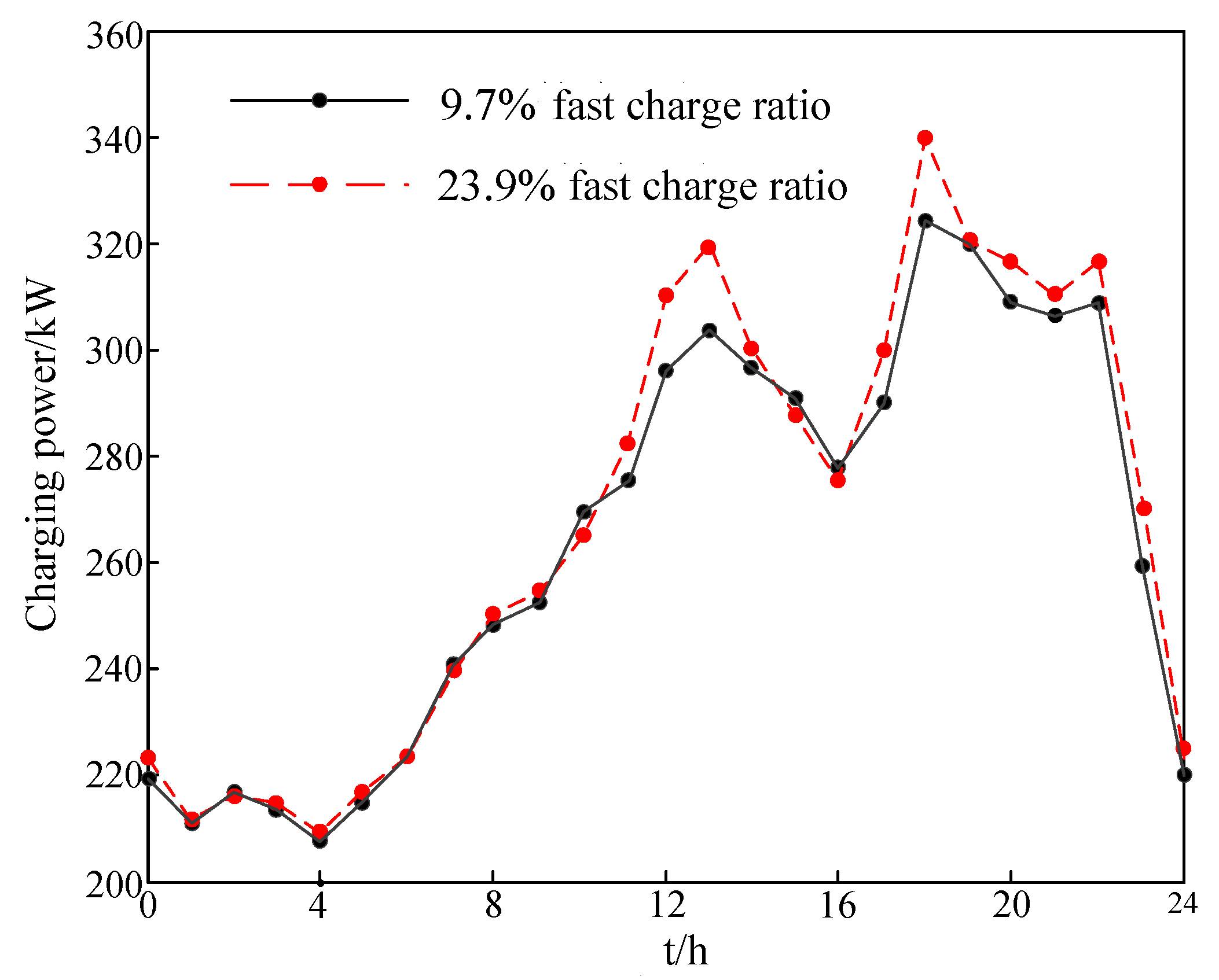 Electronics 08 00816 g006 Electronics 08 00816 g006