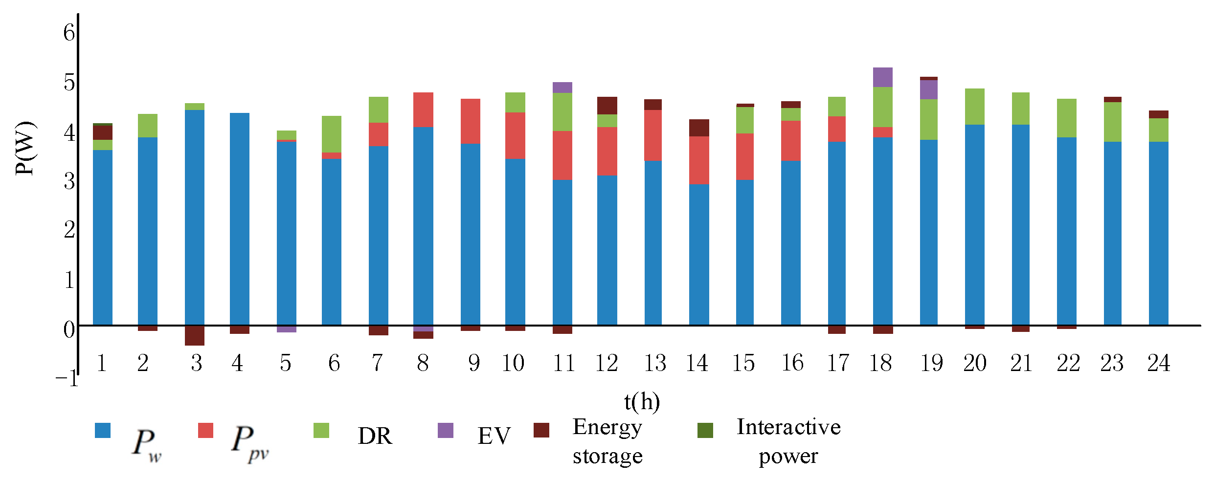 Electronics 08 00816 g007 Electronics 08 00816 g007
