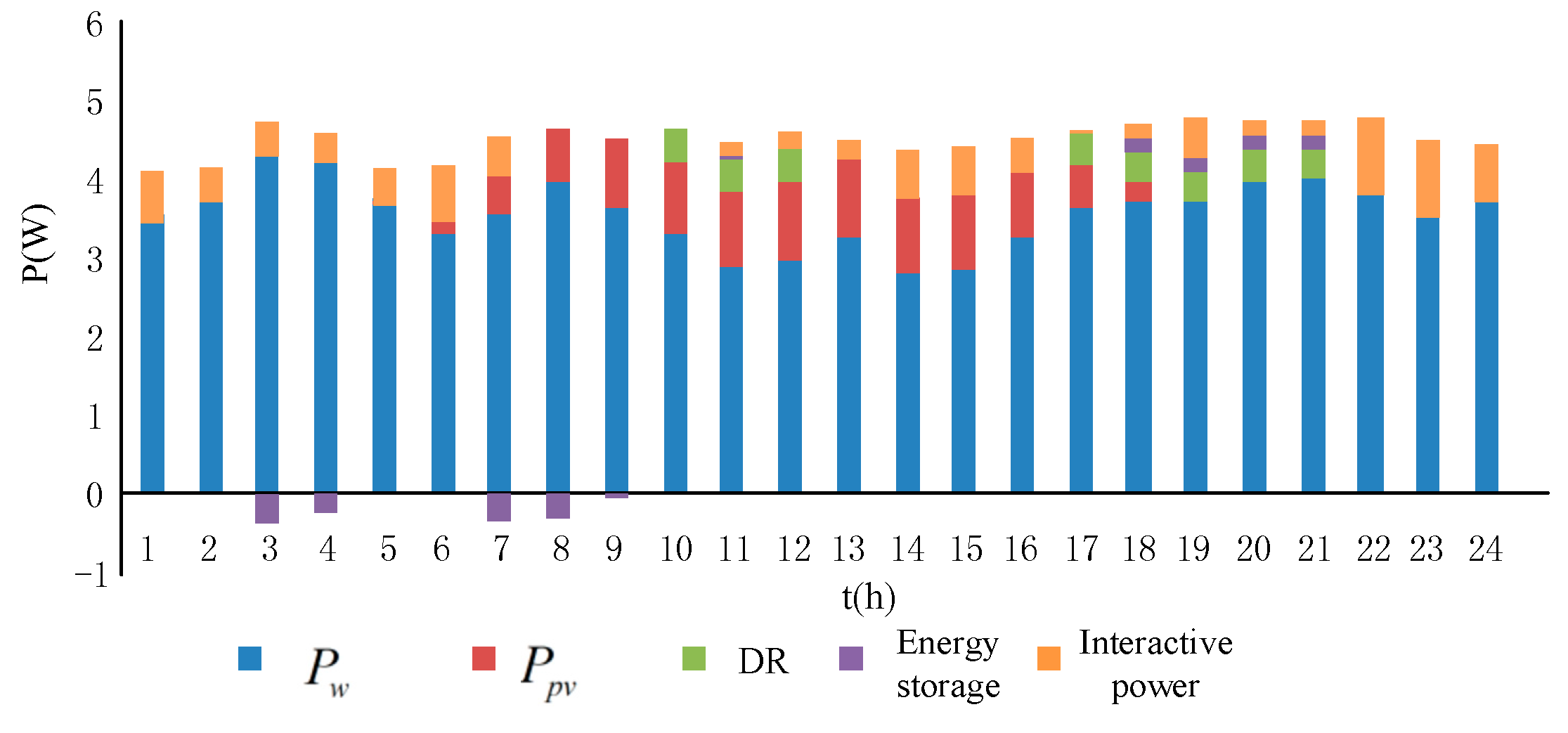 Electronics 08 00816 g008 Electronics 08 00816 g008