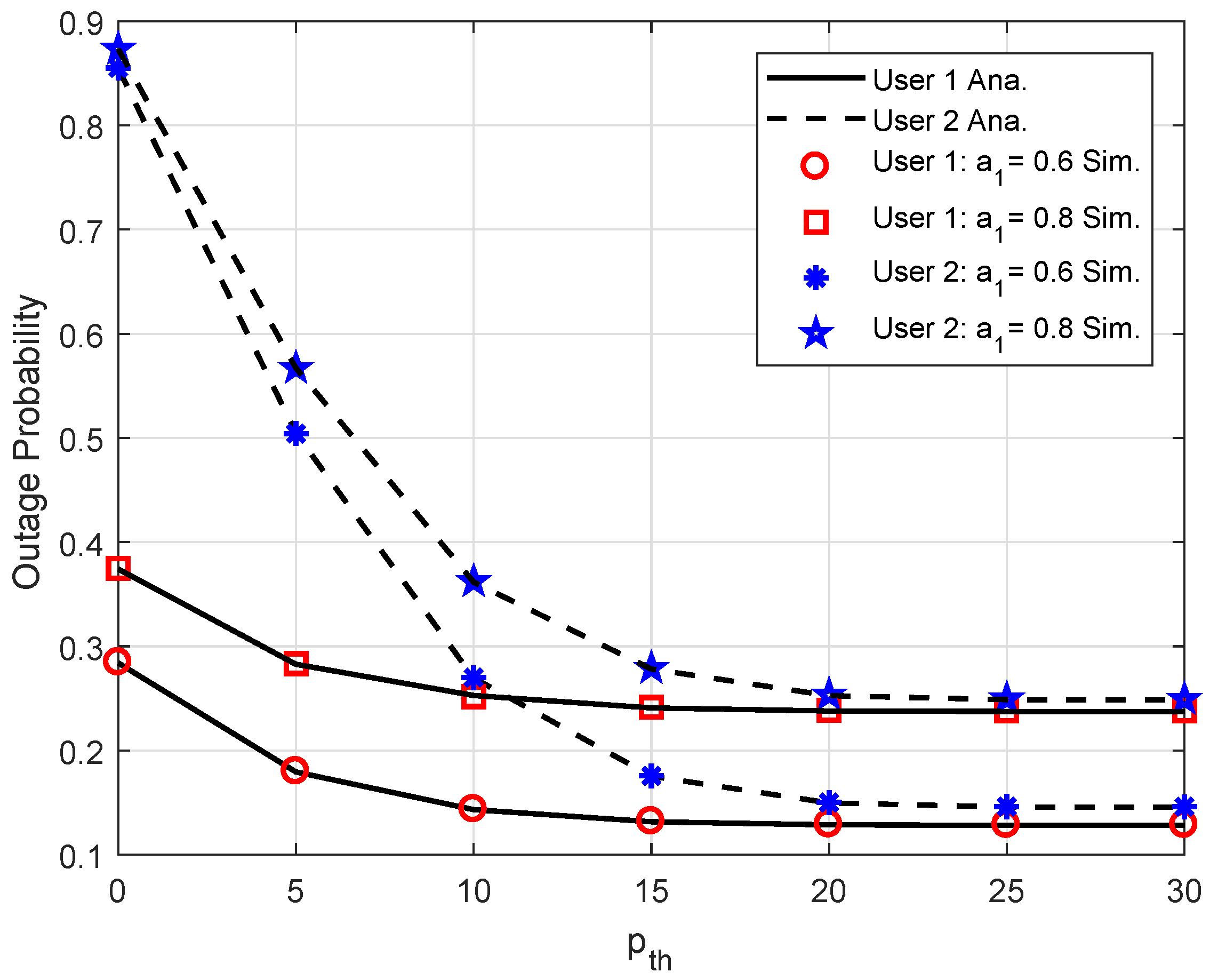 Electronics 08 00817 g005