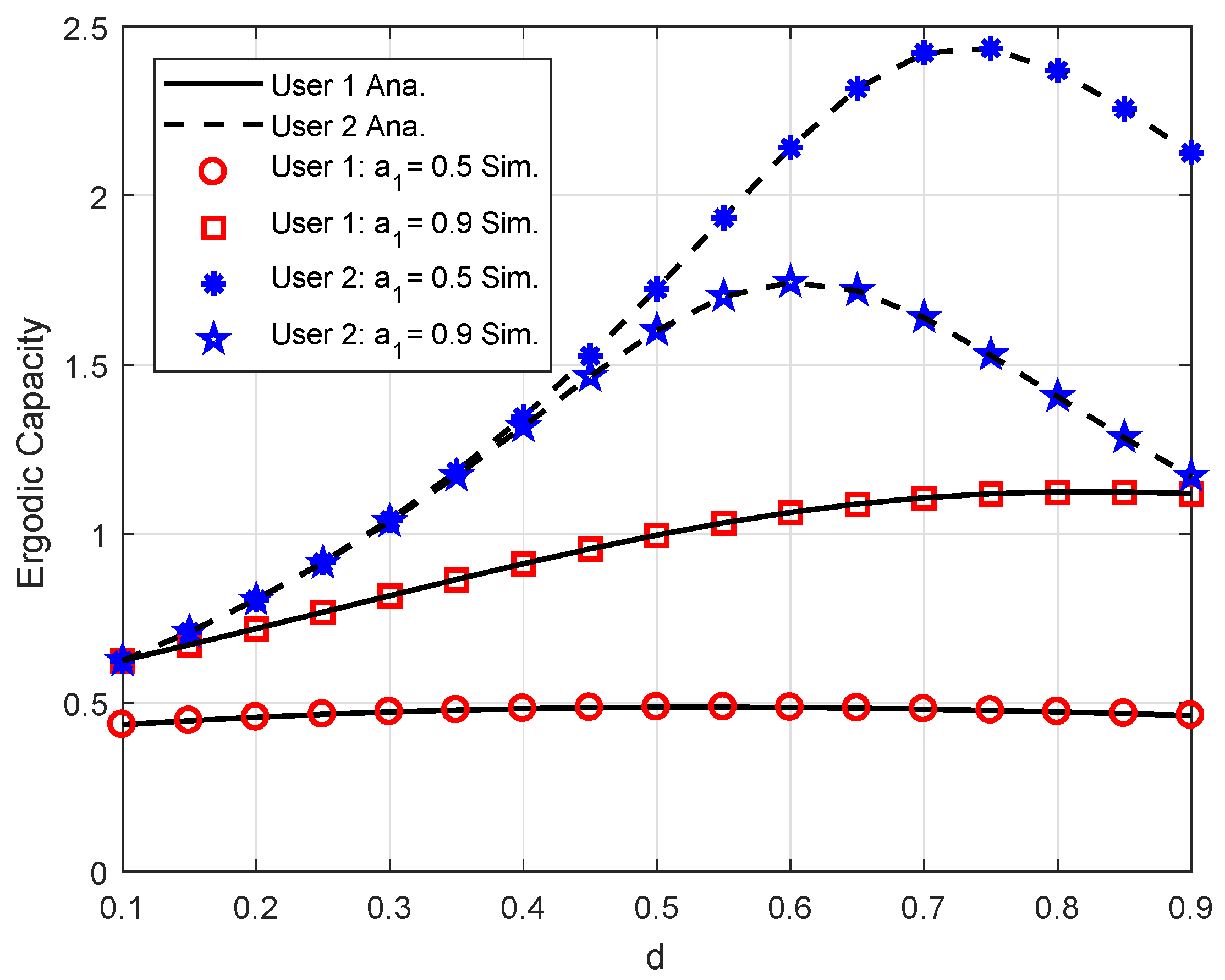 Electronics 08 00817 g007