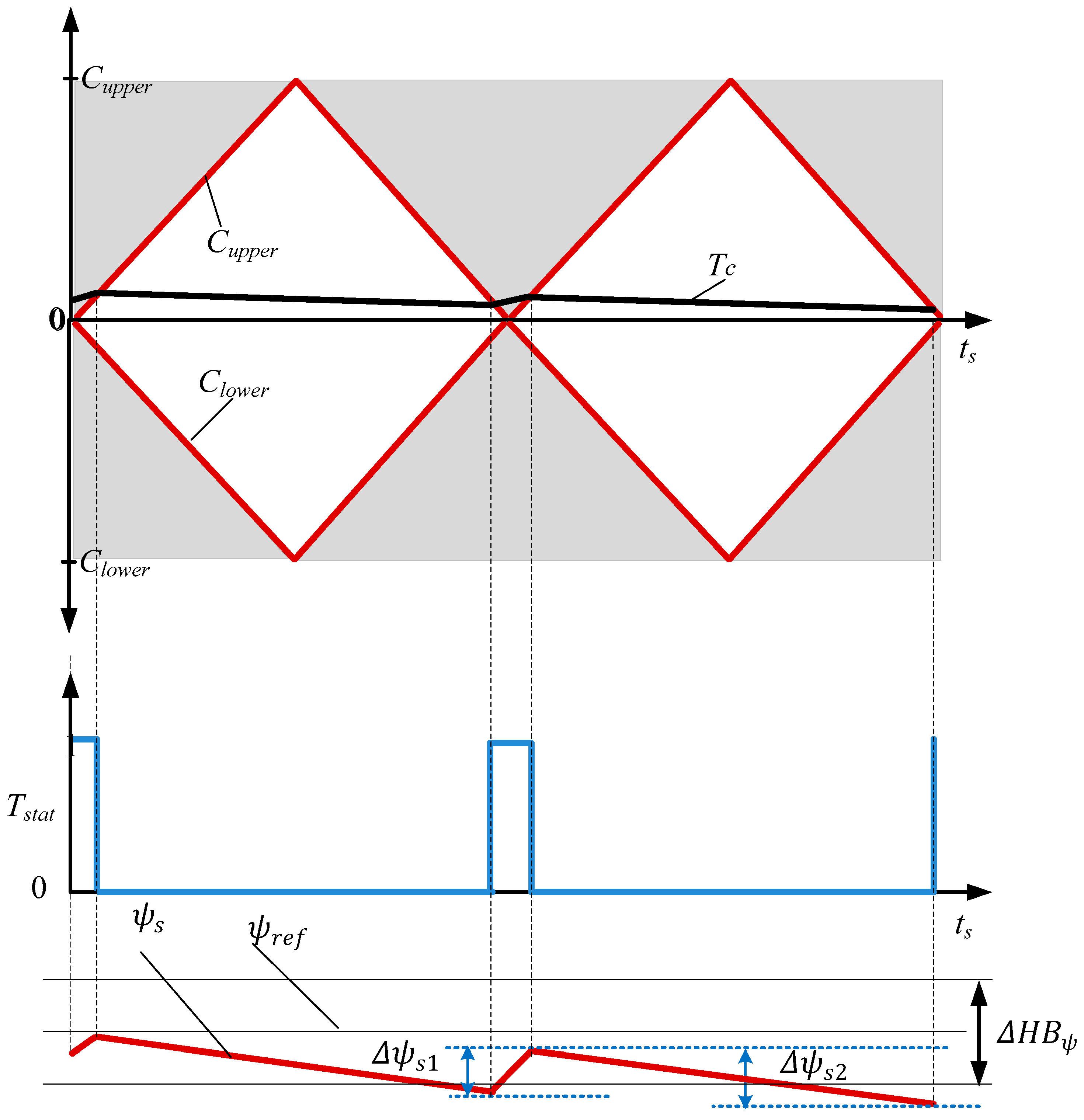 Electronics 08 00820 g002 550