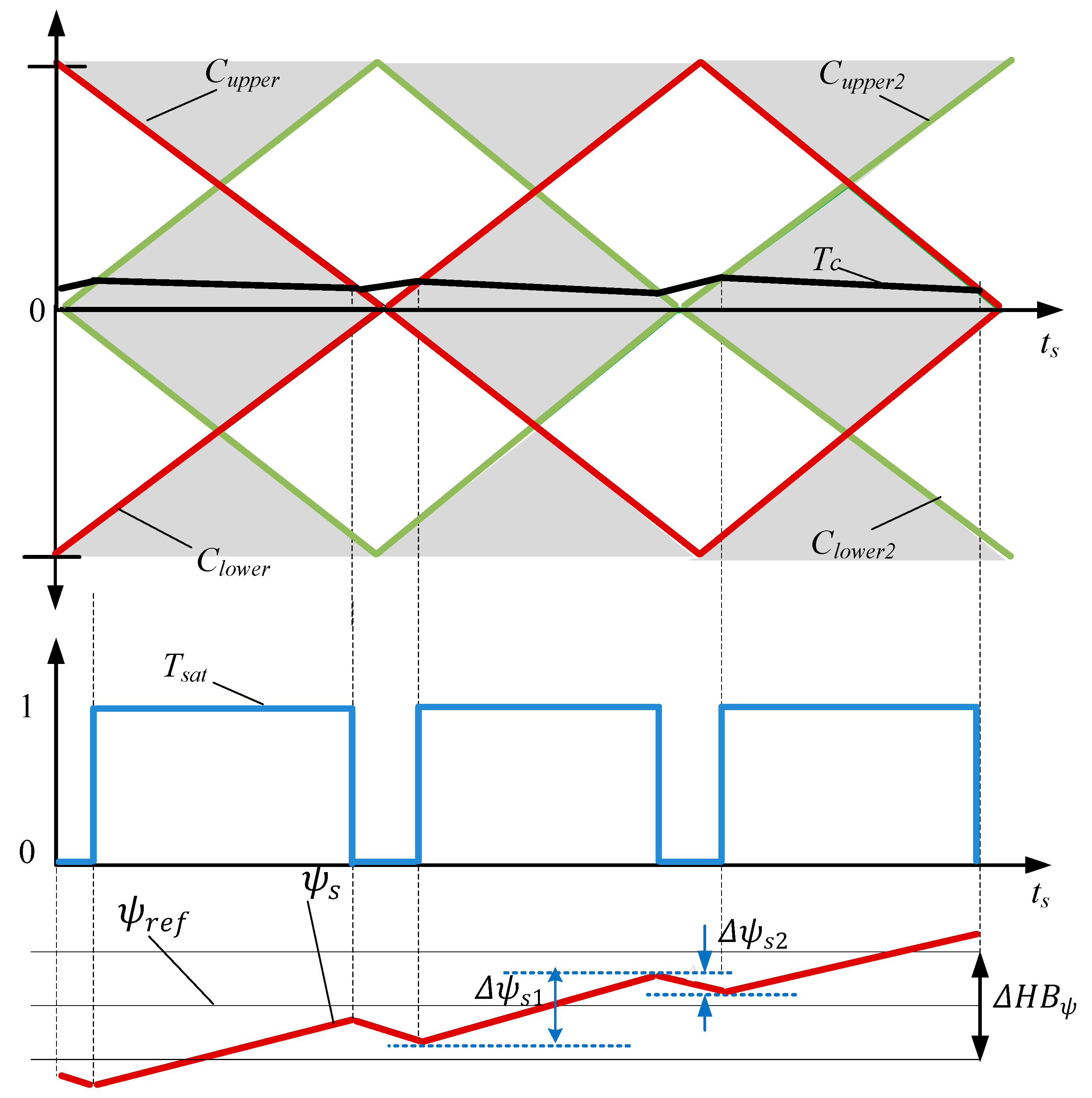 Electronics 08 00820 g003 550