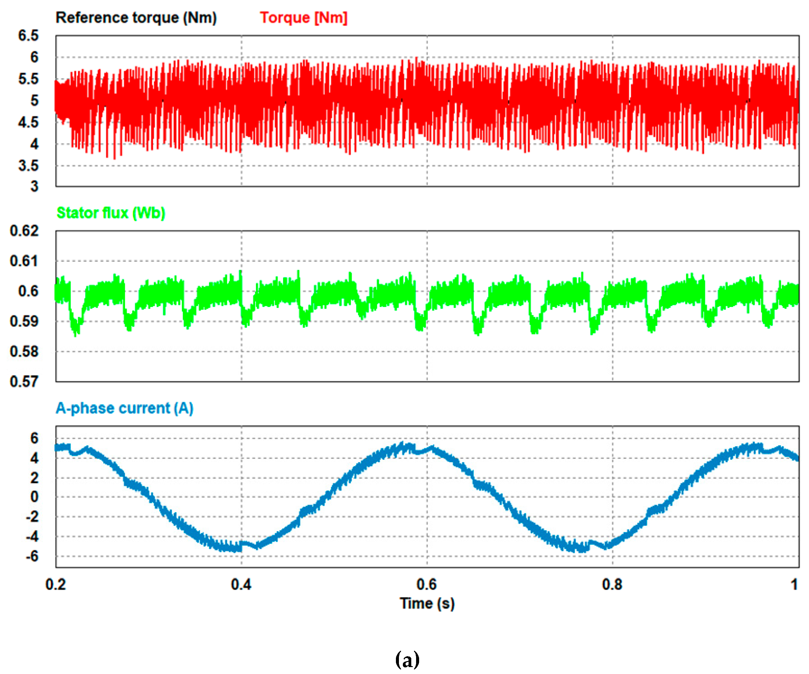 Electronics 08 00820 g004a 550