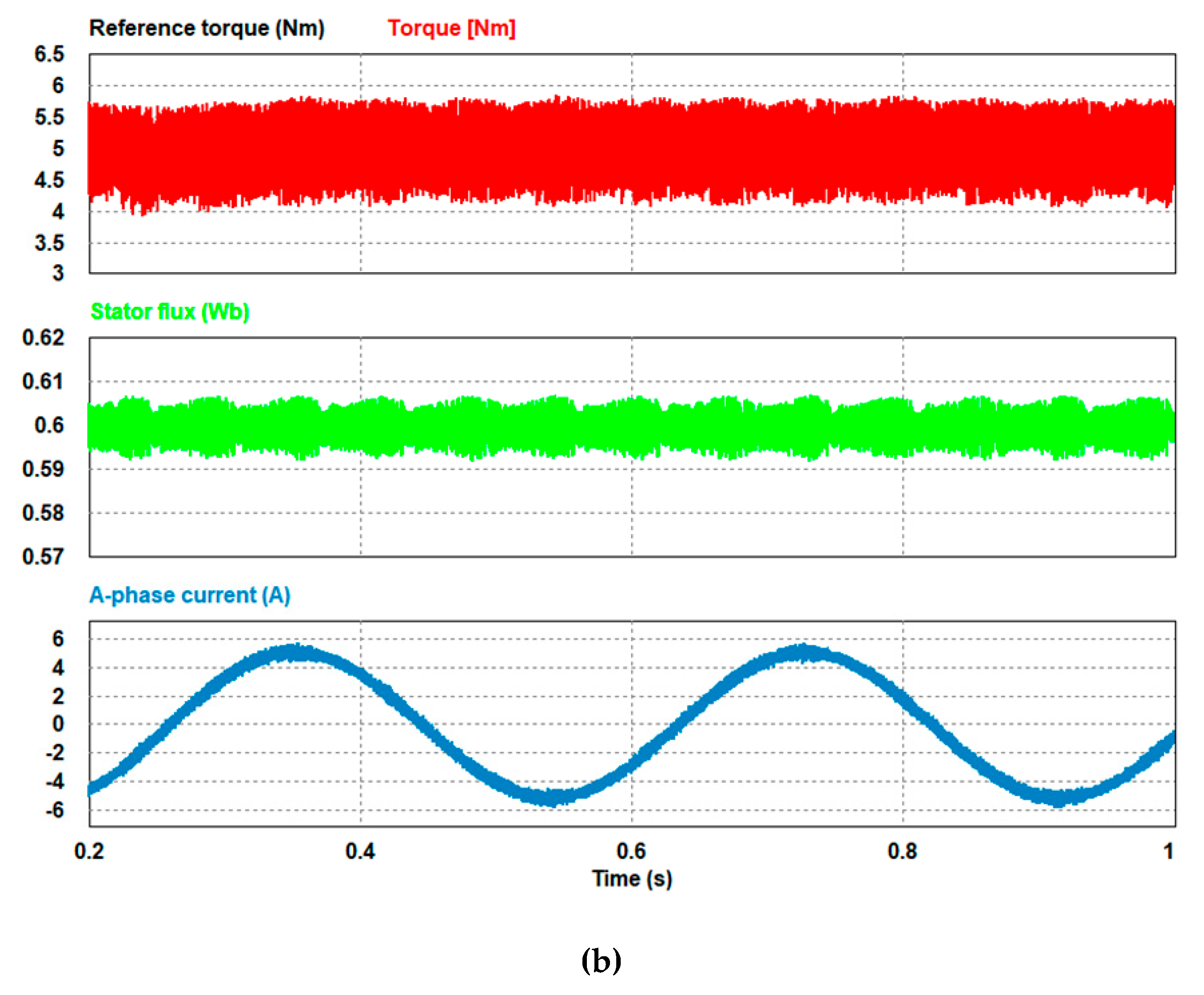 Electronics 08 00820 g004b 550