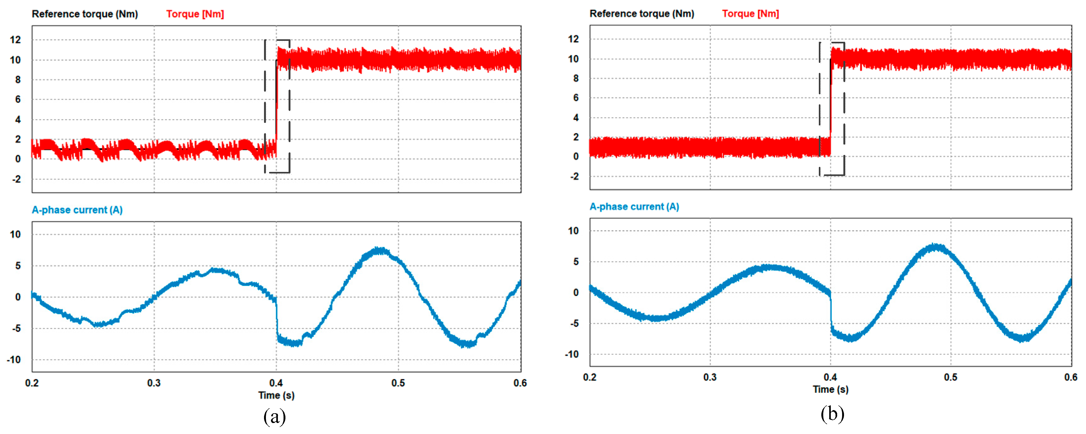 Electronics 08 00820 g005 550