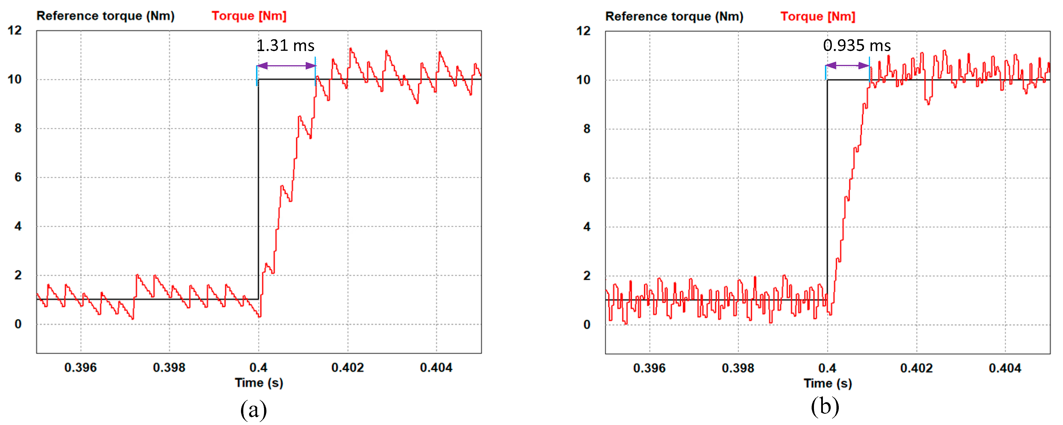 Electronics 08 00820 g006 550
