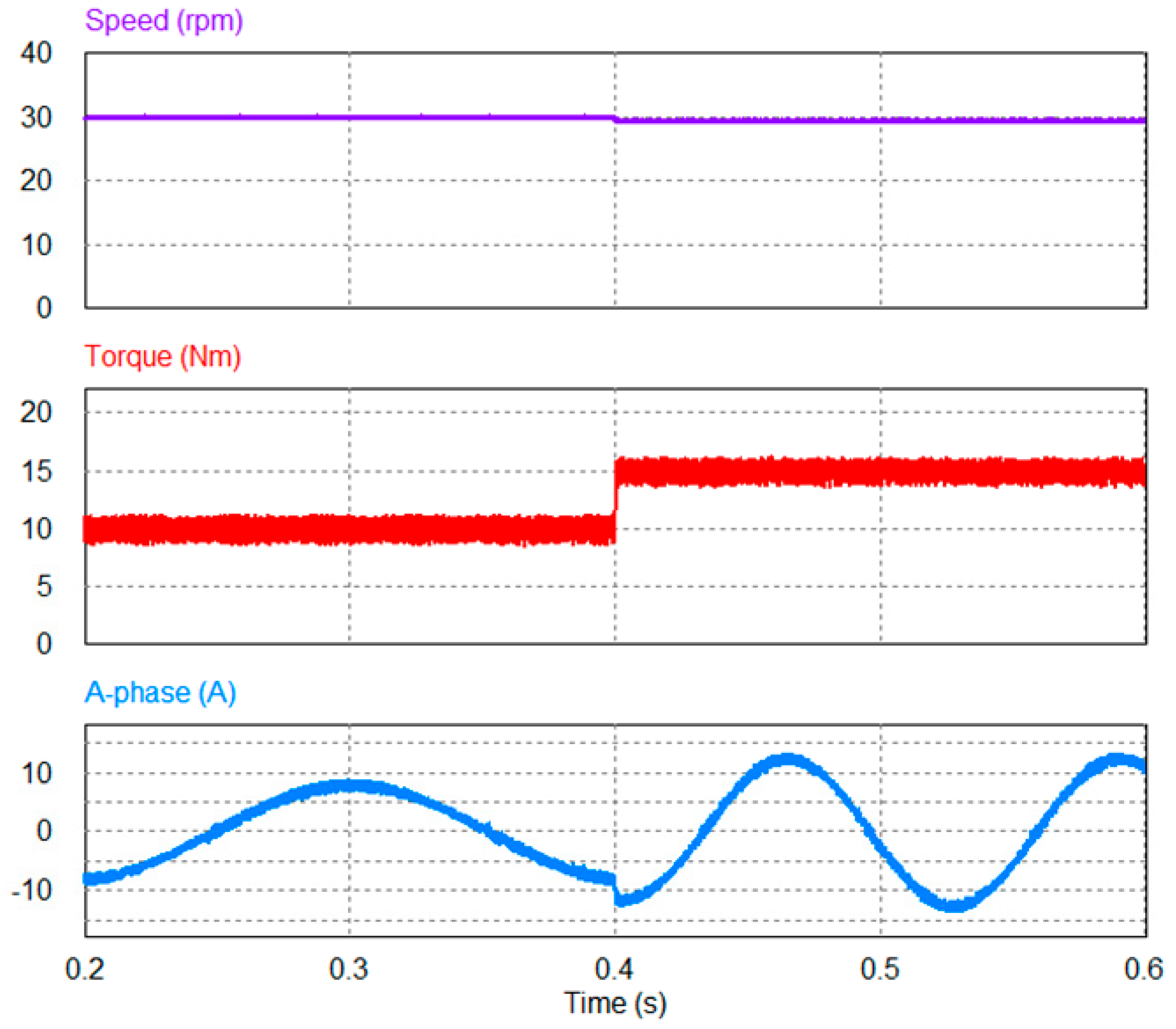 Electronics 08 00820 g007 550