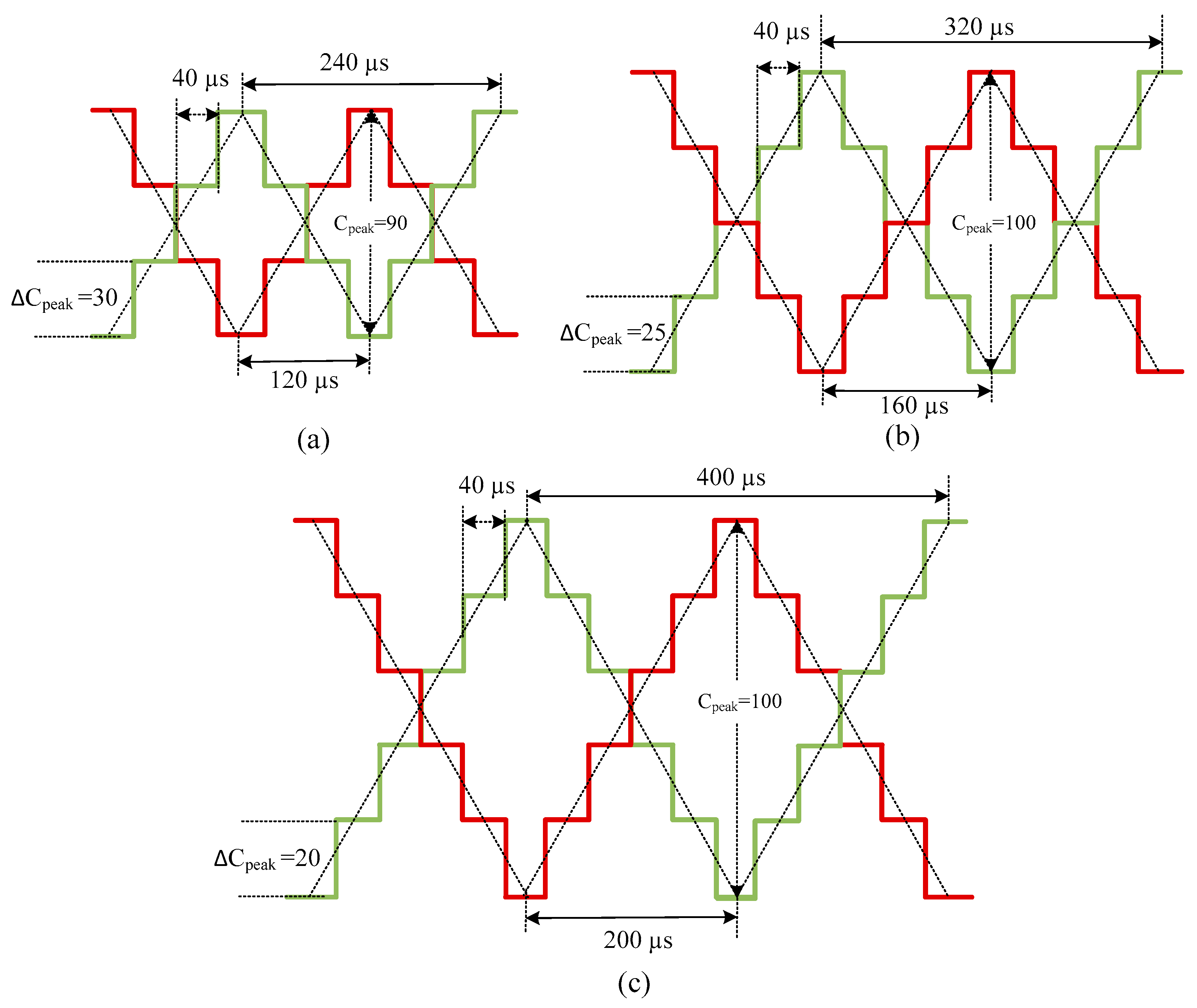 Electronics 08 00820 g009 550
