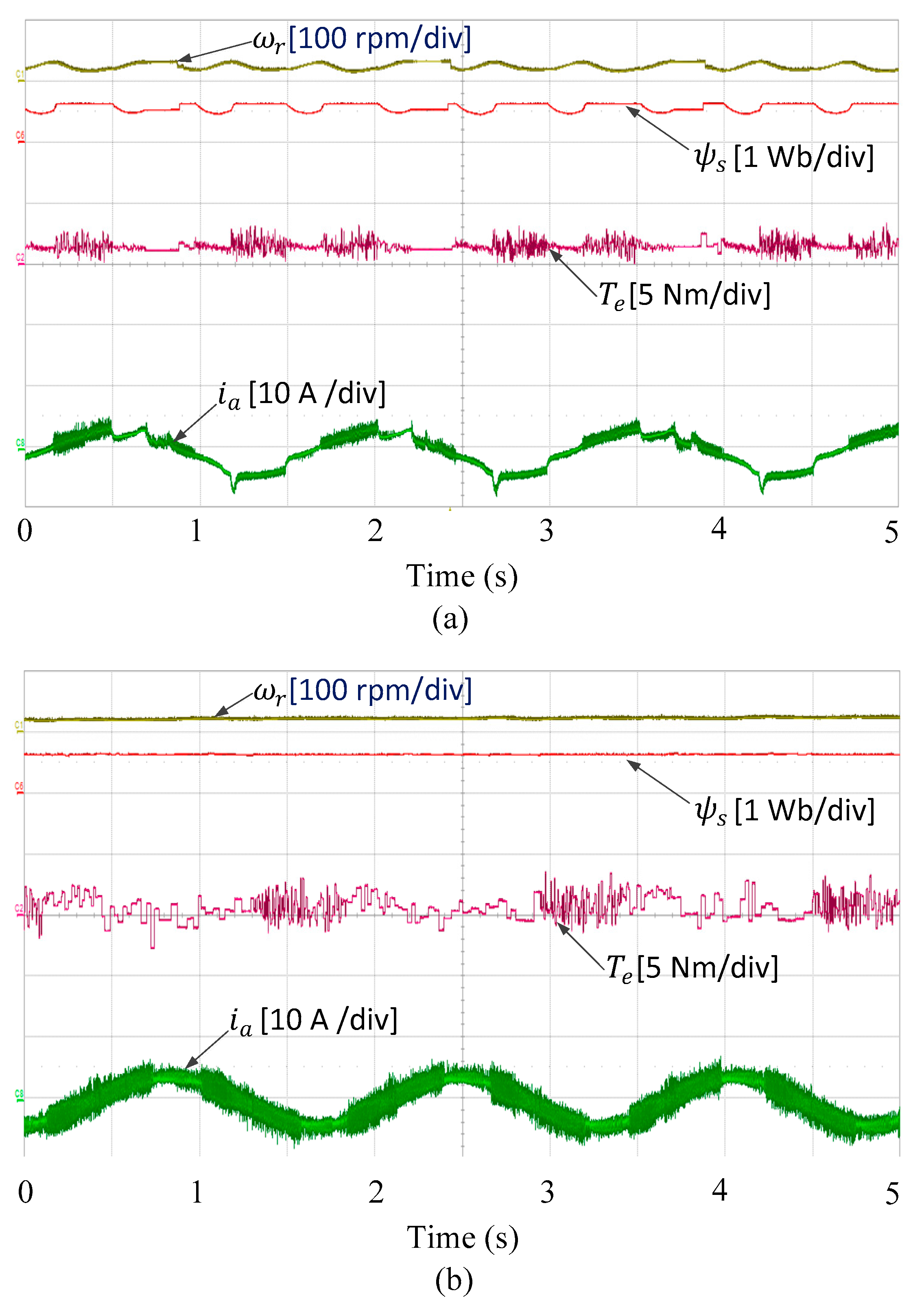 Electronics 08 00820 g010 550
