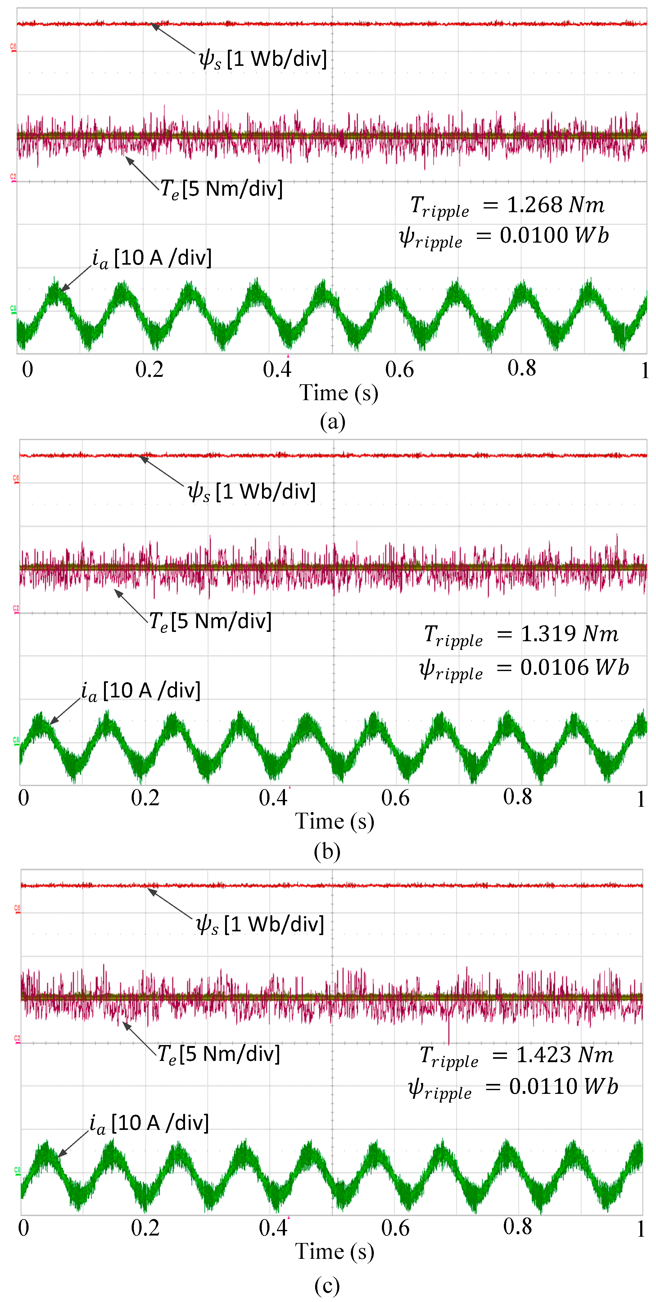 Electronics 08 00820 g011 550