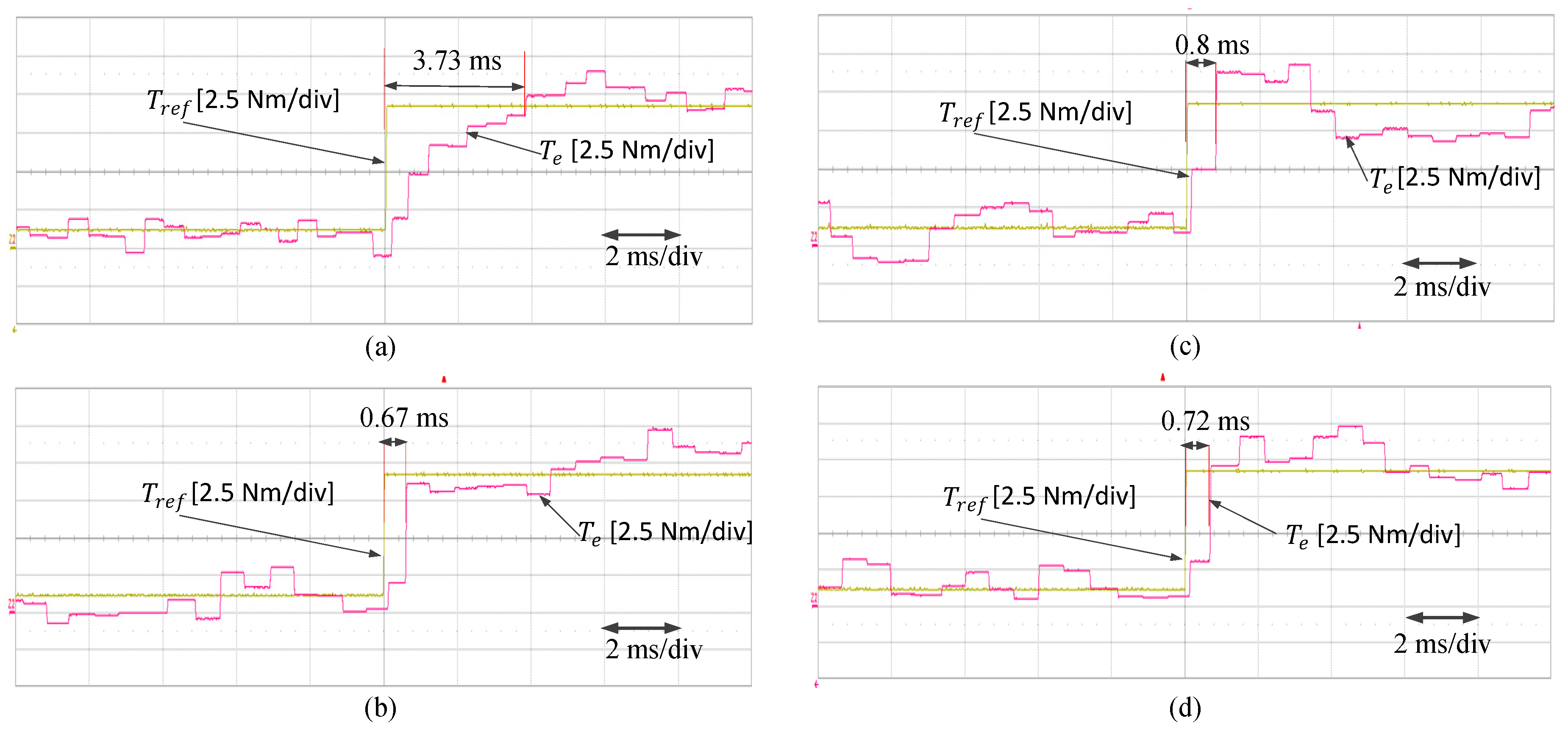 Electronics 08 00820 g012 550