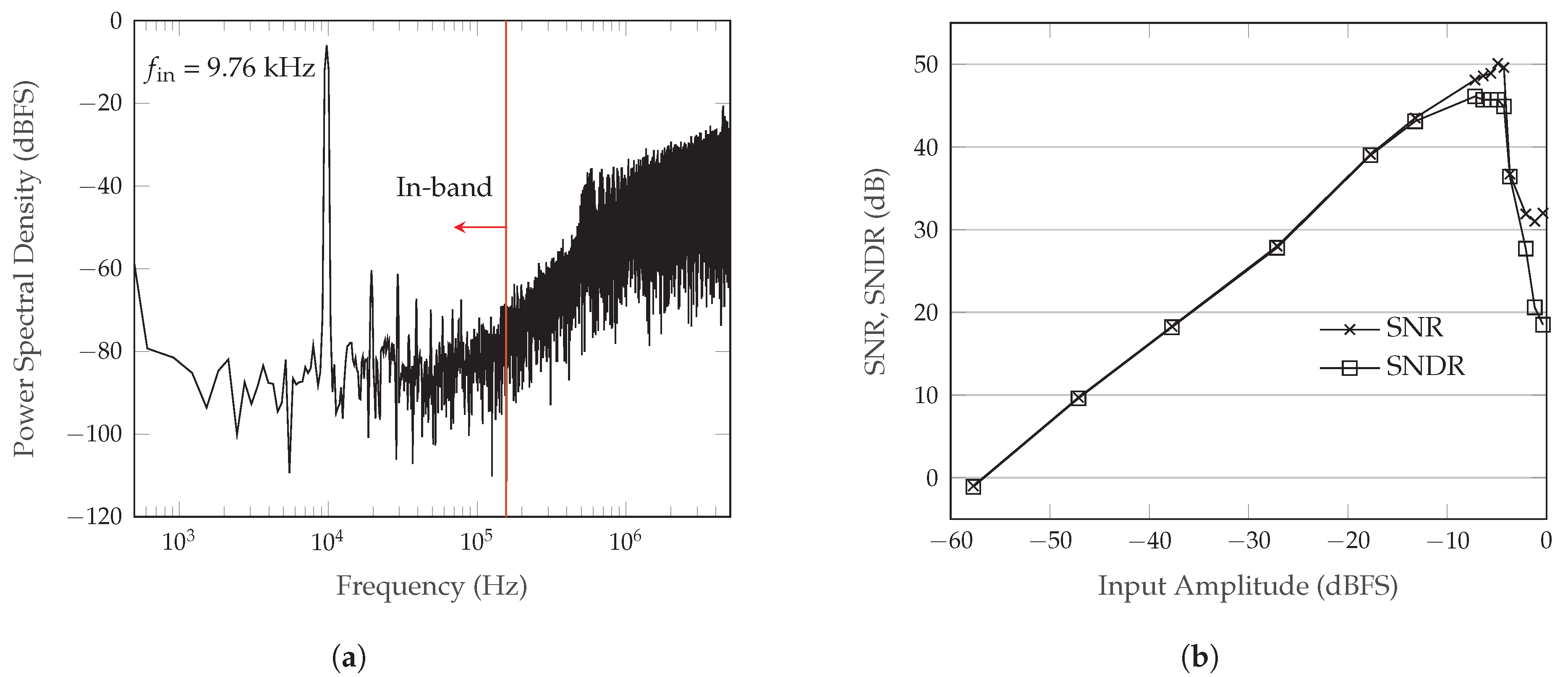 Electronics 08 00821 g011 Electronics 08 00821 g011