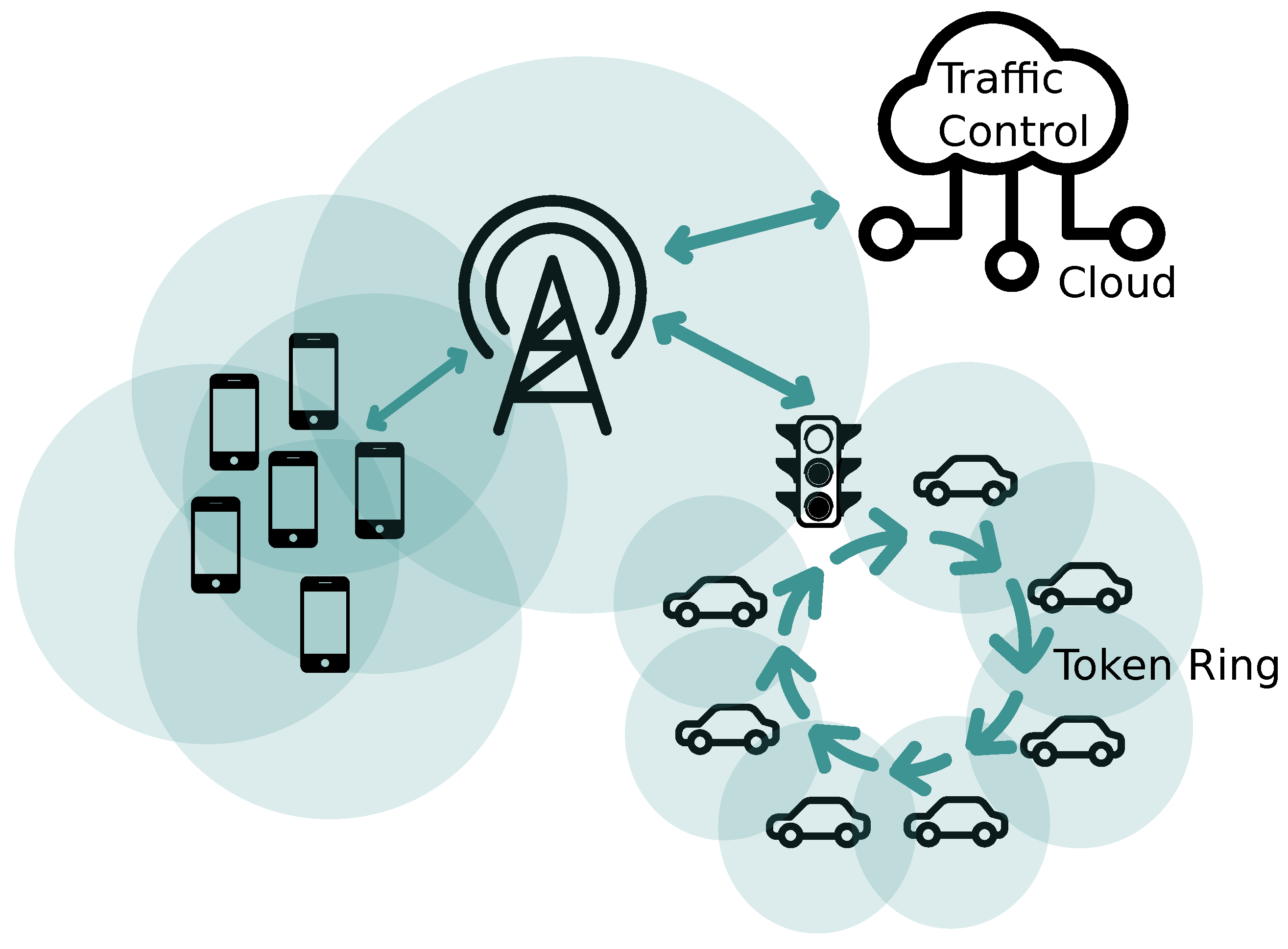 Ring network - Wikipedia