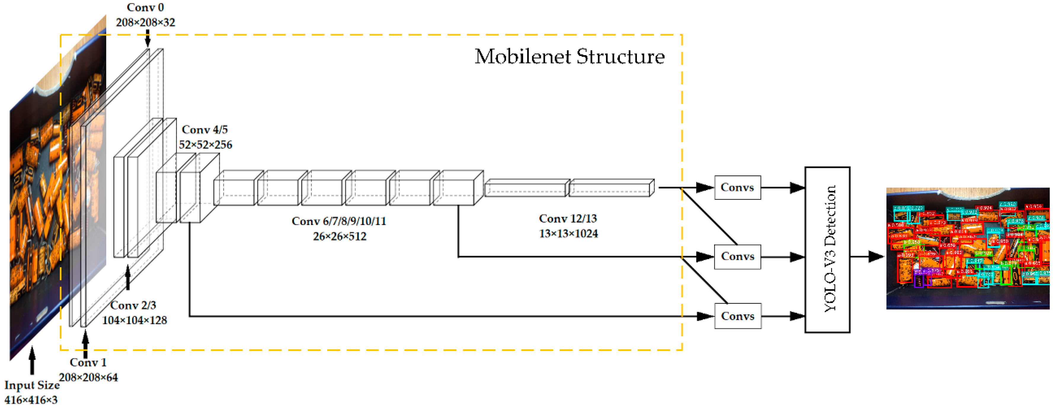 Electronics 08 00825 g008 550