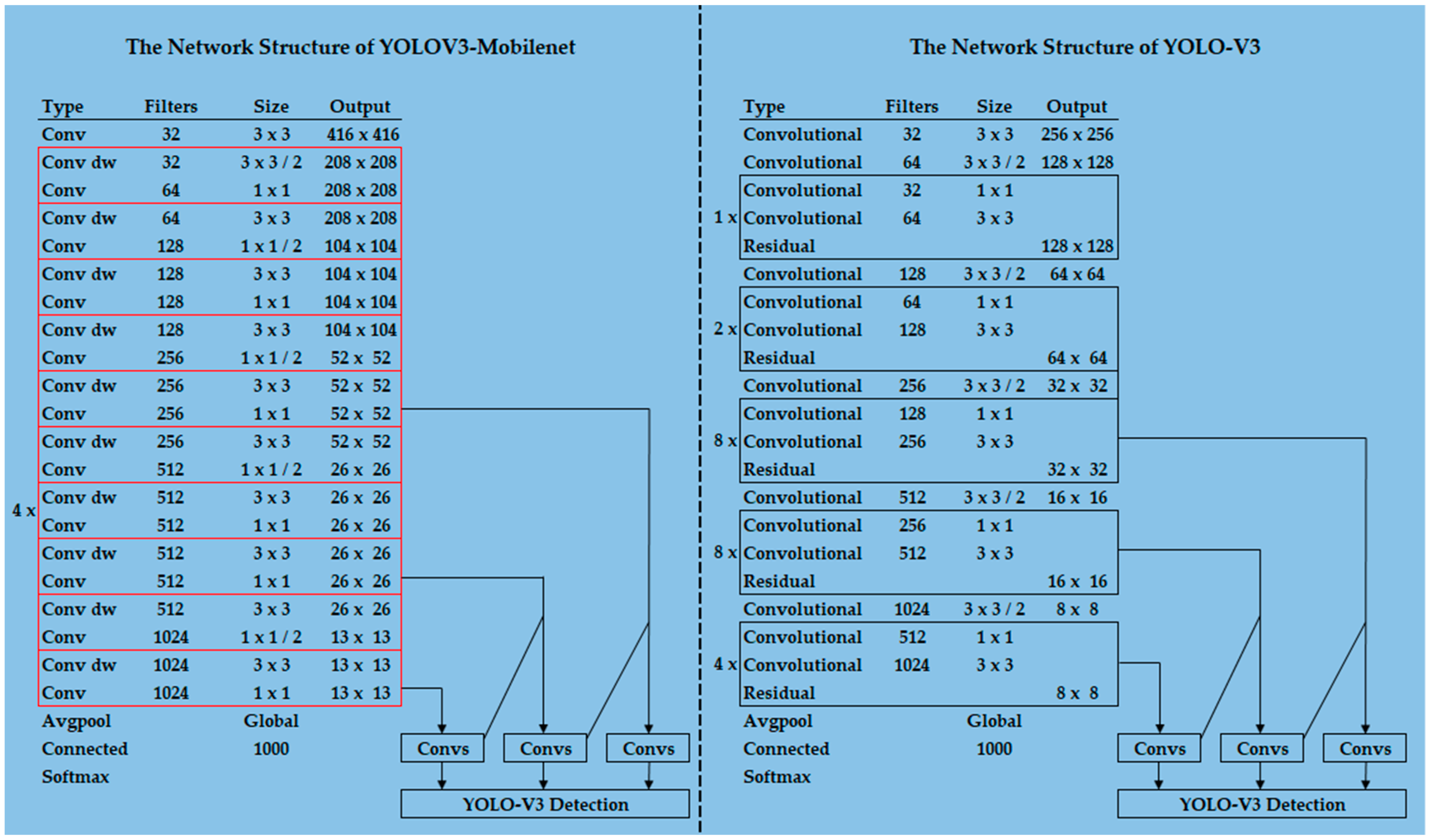 Electronics 08 00825 g009 550