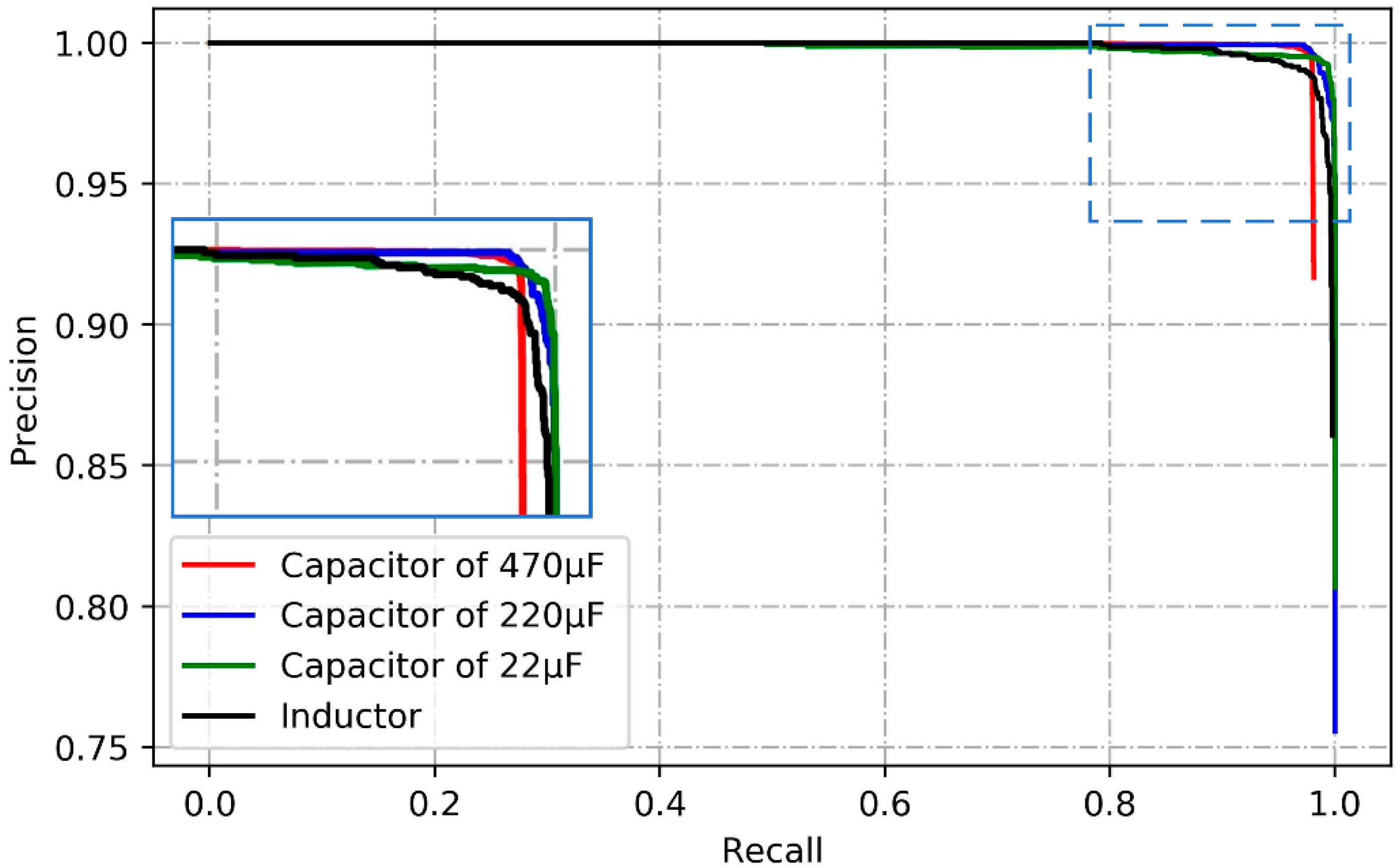 Electronics 08 00825 g010 550