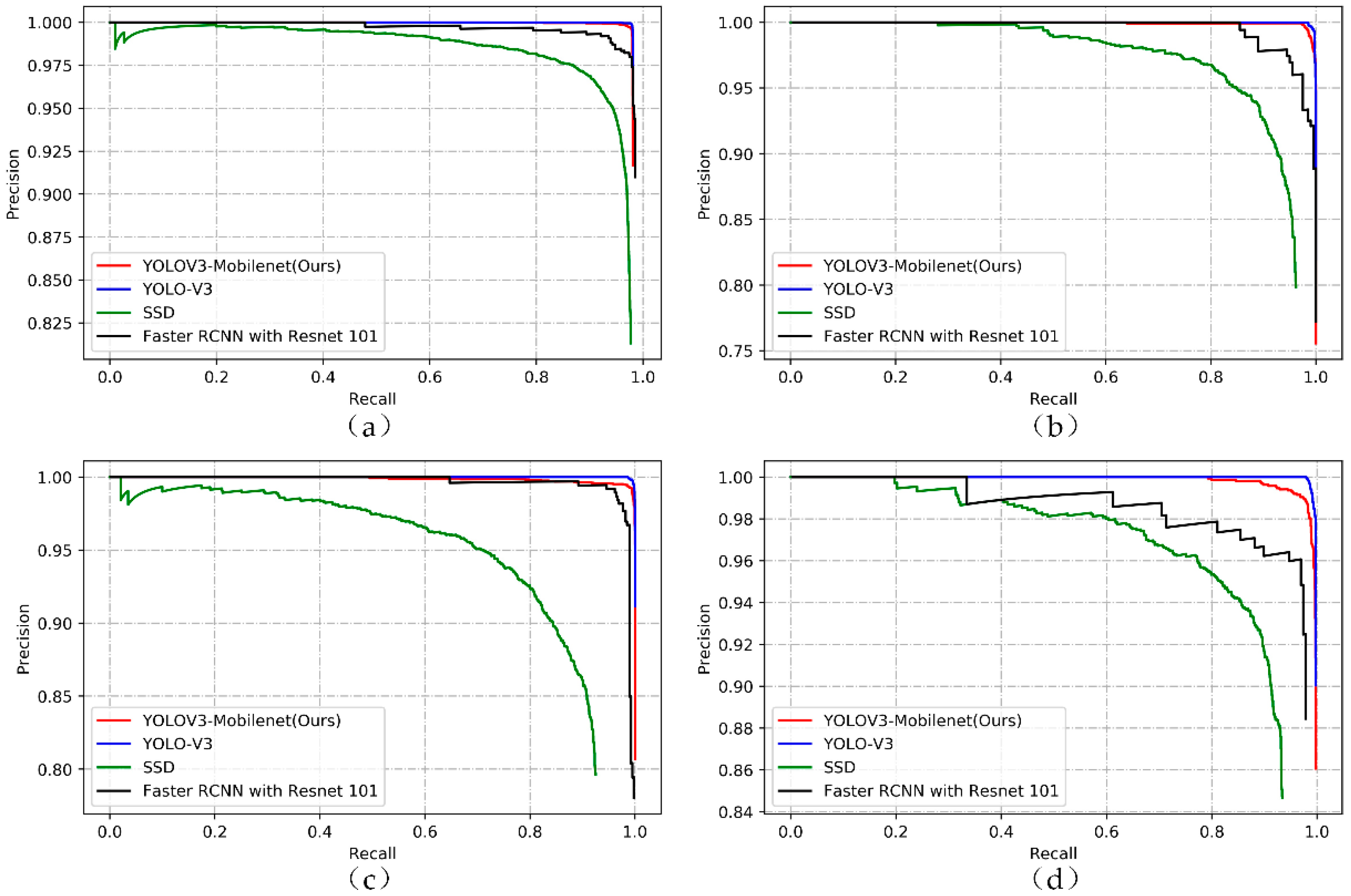 Electronics 08 00825 g011 550