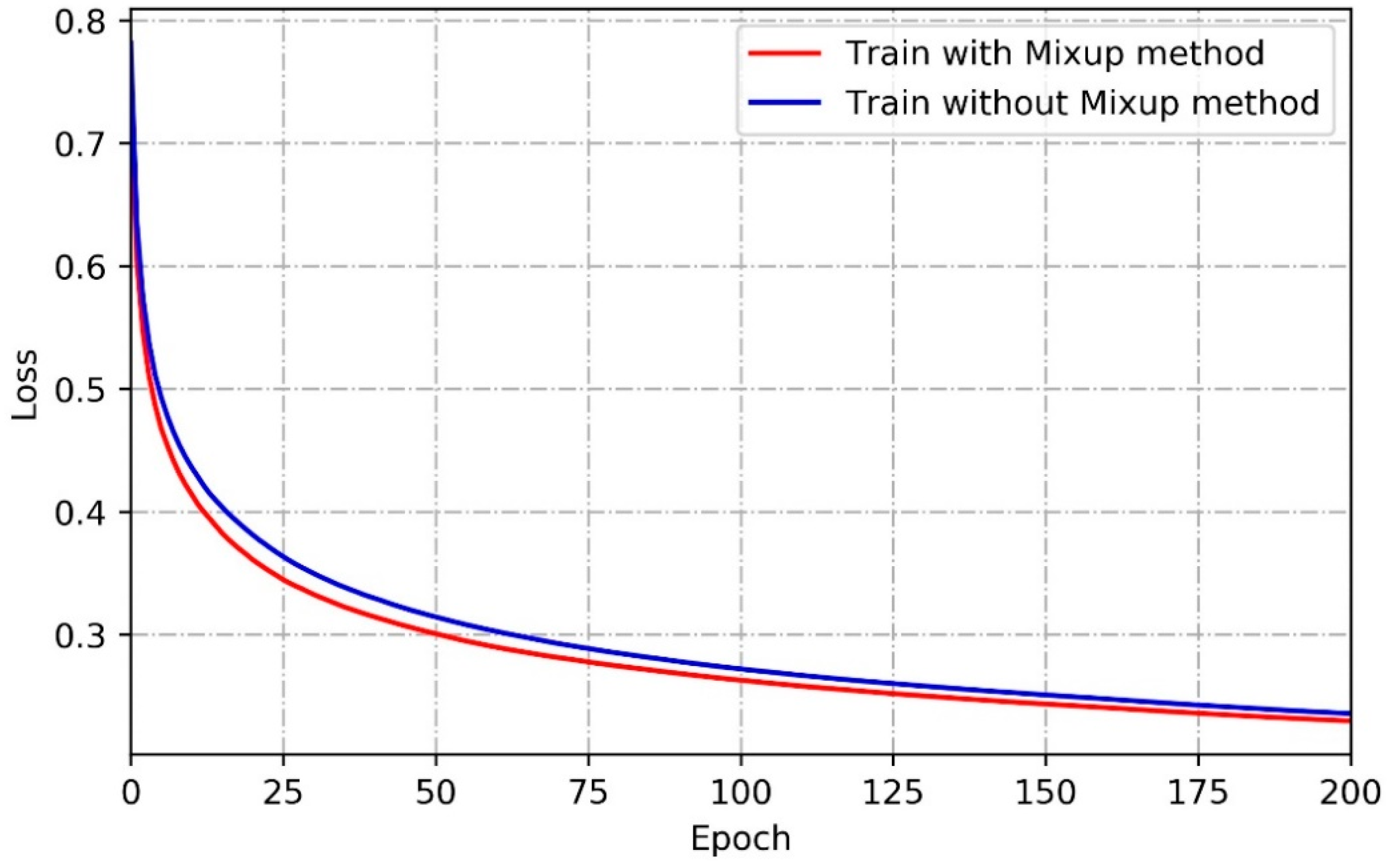 Electronics 08 00825 g015 550