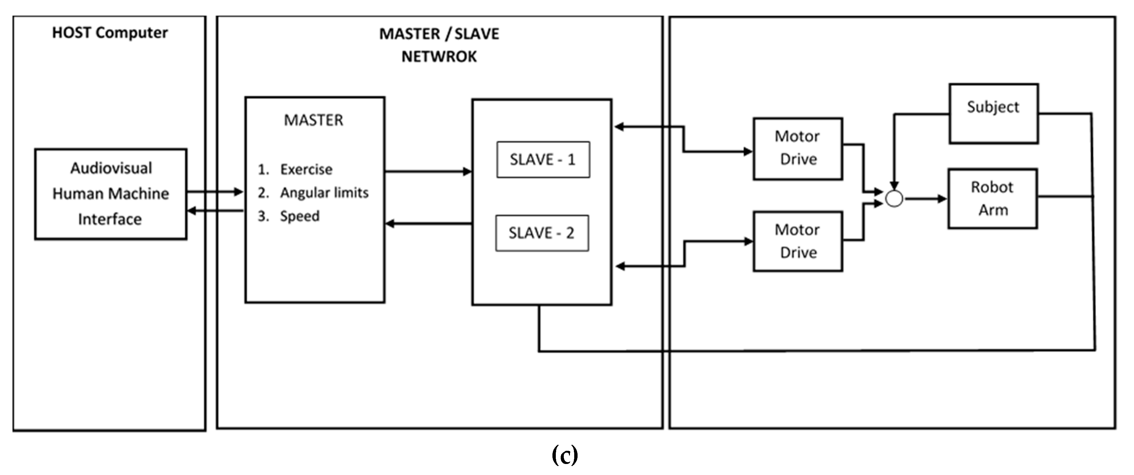 Electronics 08 00826 g006b