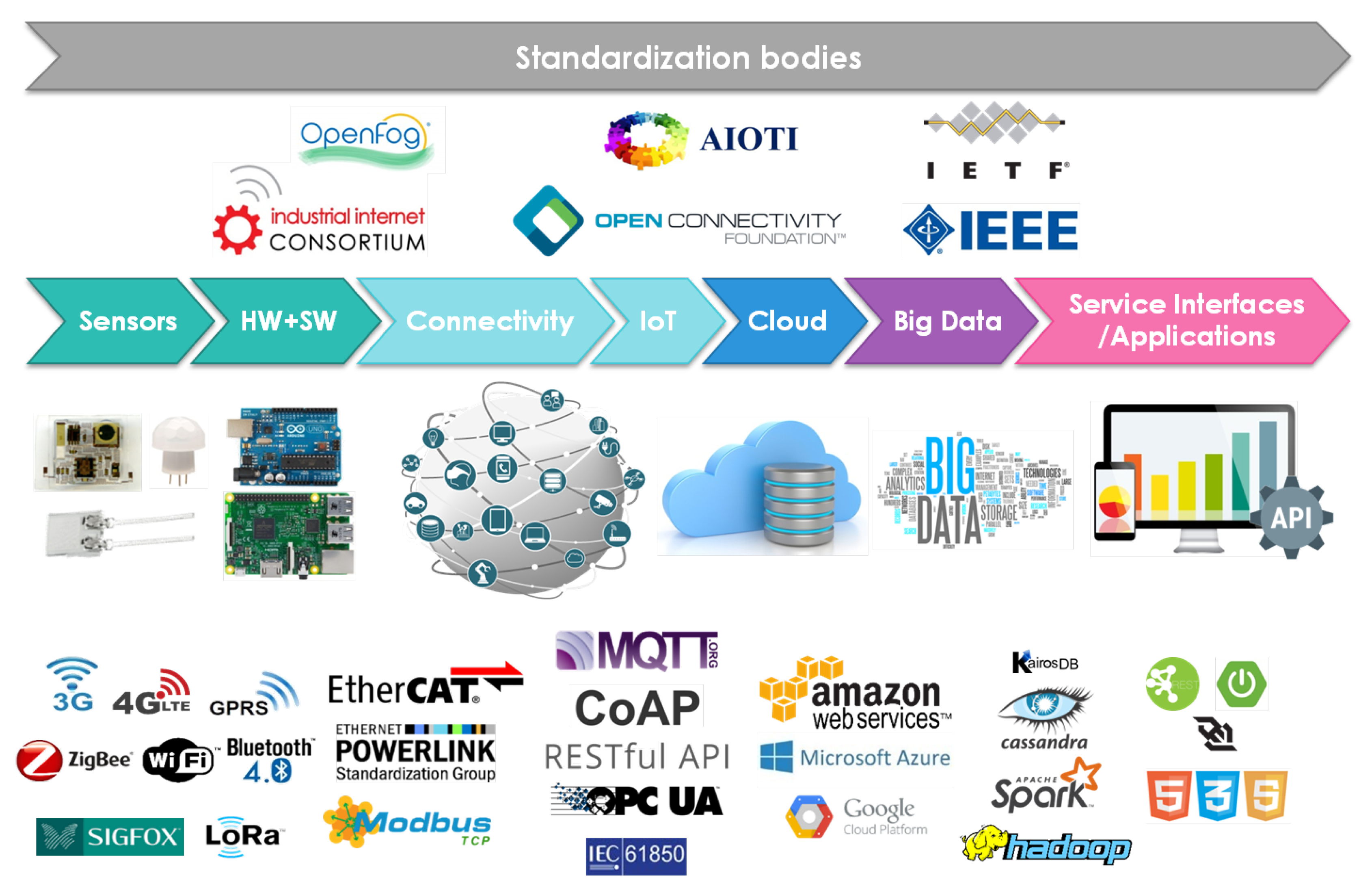 Electronics 08 00827 g006 Electronics 08 00827 g006