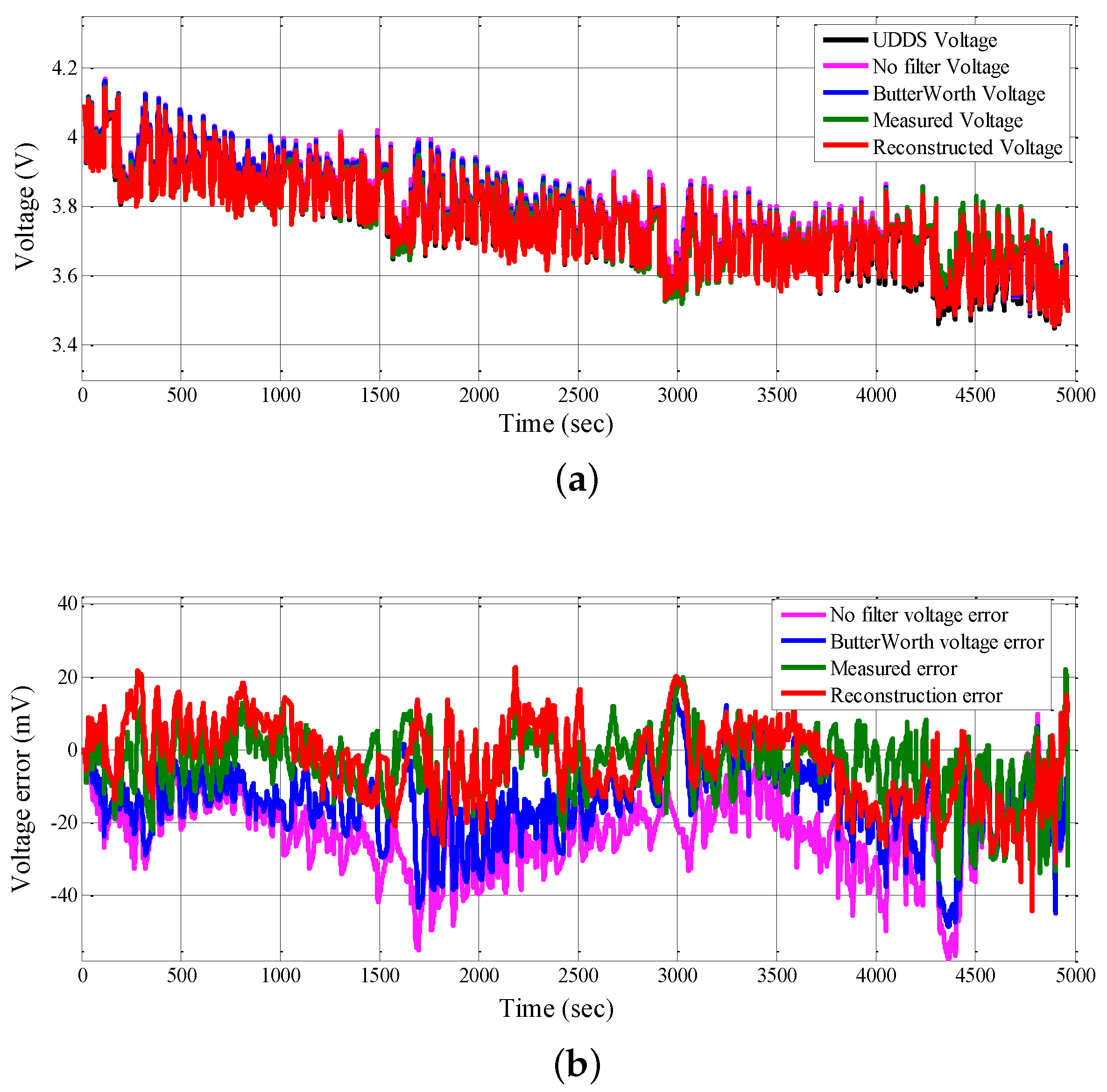 Electronics 08 00834 g009