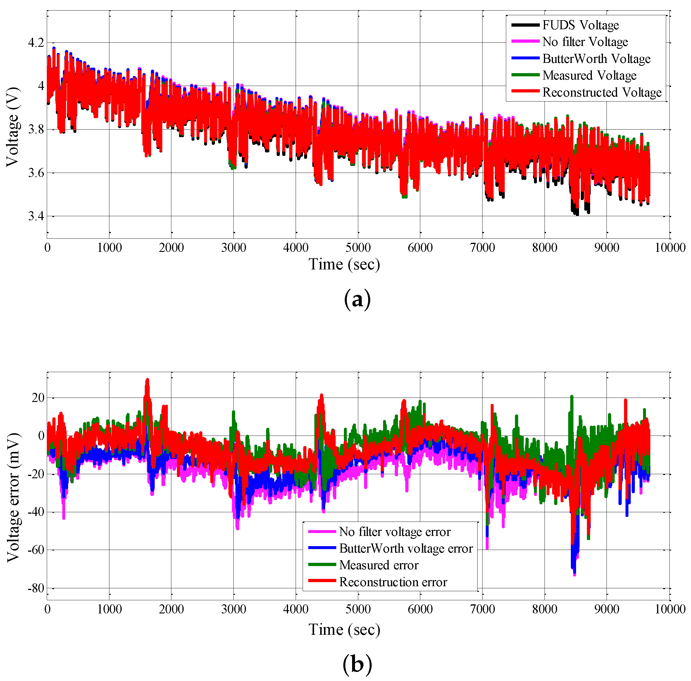 Electronics 08 00834 g010