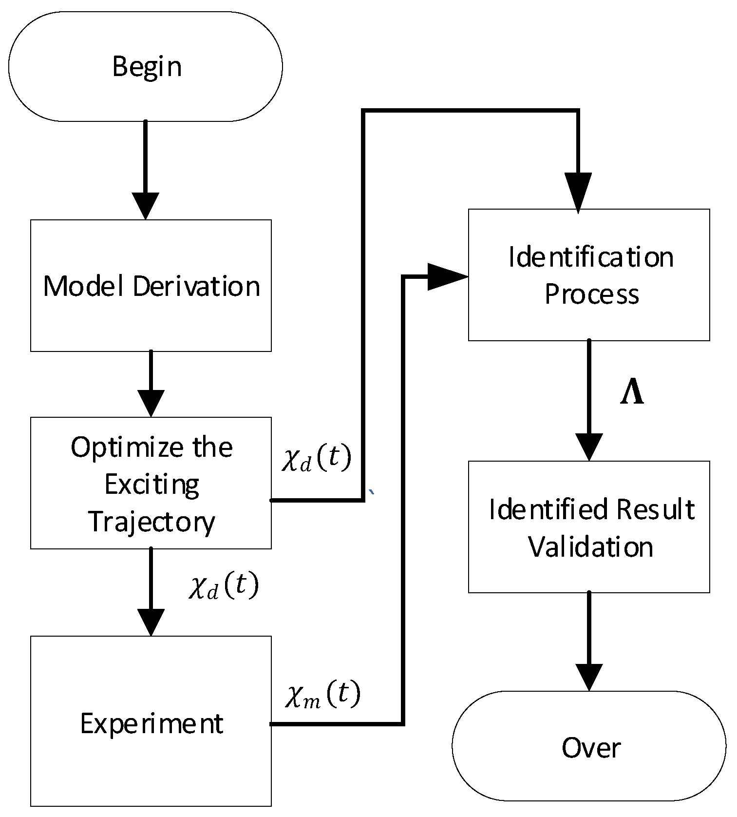 Electronics 08 00836 g004