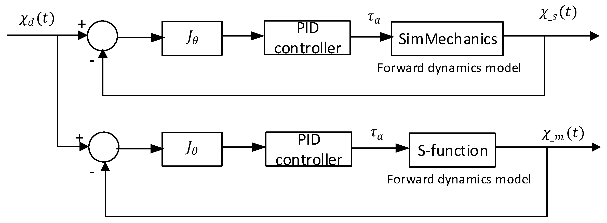 Electronics 08 00836 g007