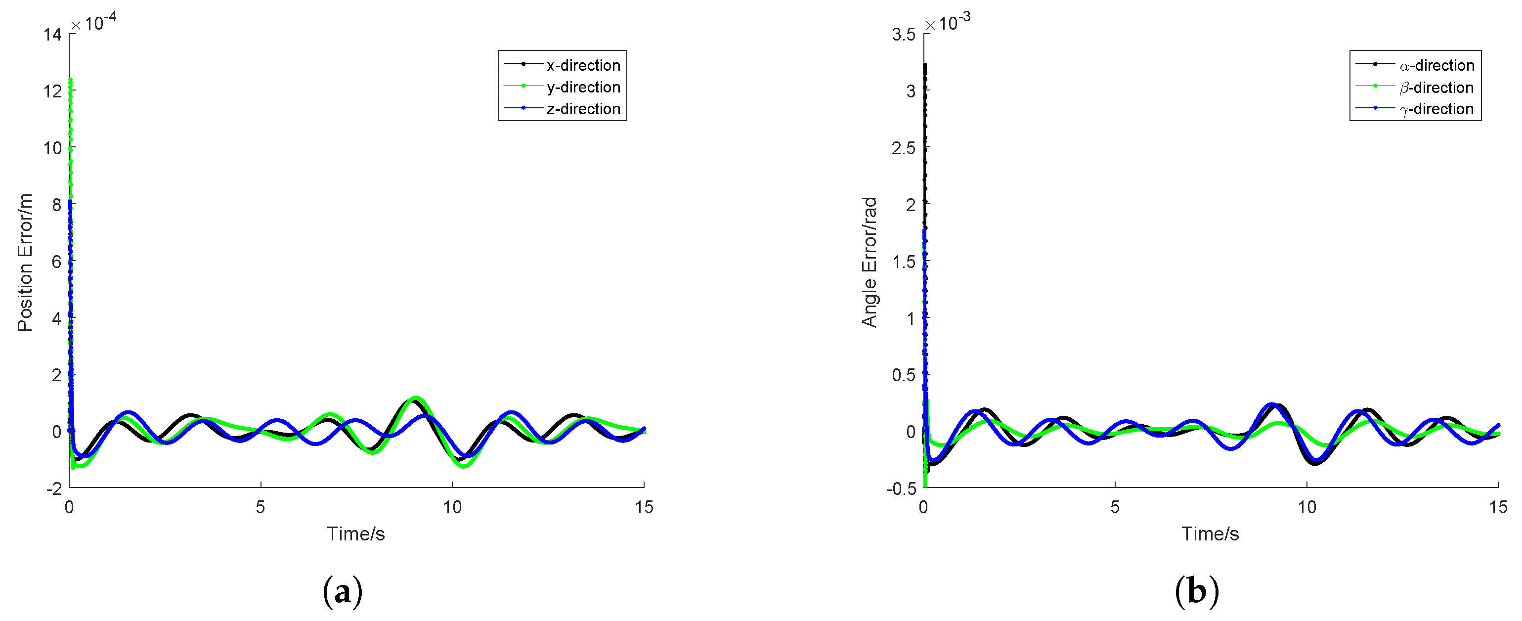 Electronics 08 00836 g008
