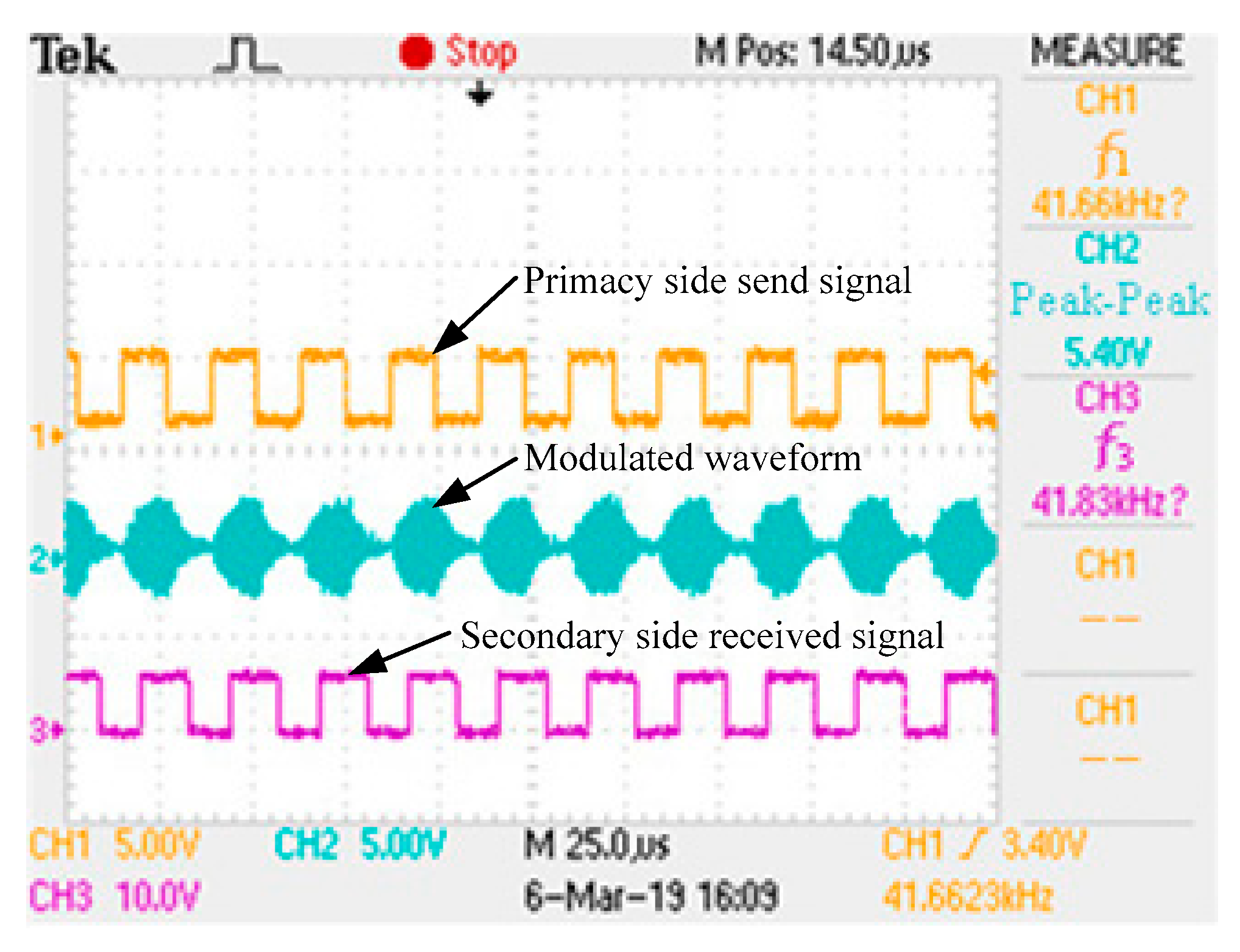 Electronics 08 00838 g012