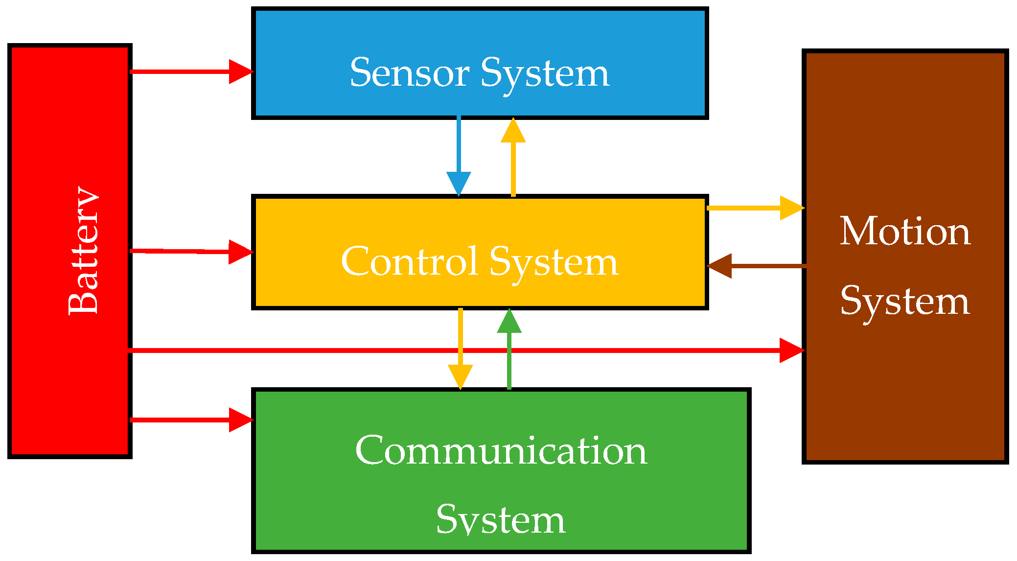 Electronics 08 00843 g002