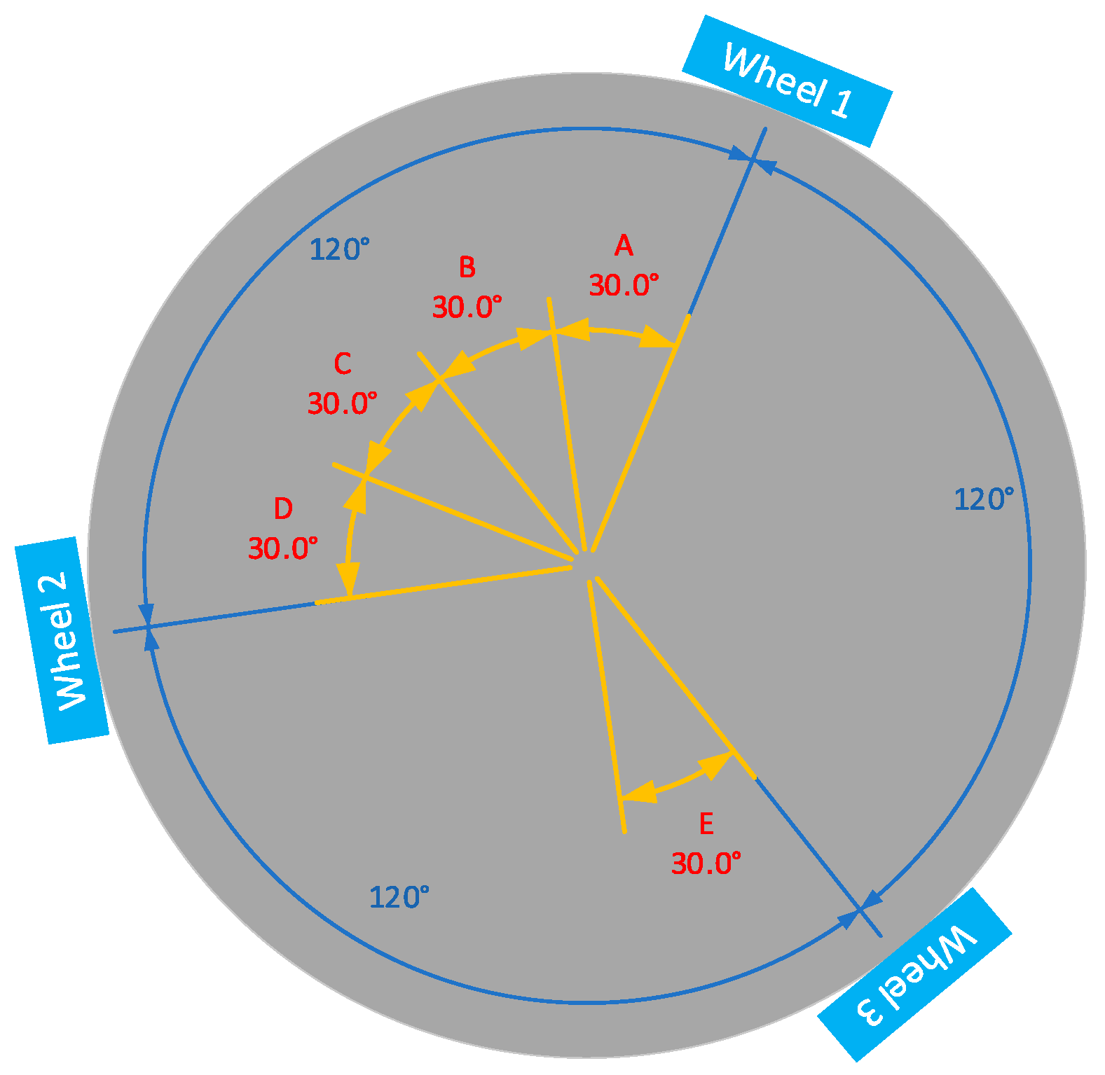 Electronics 08 00843 g003