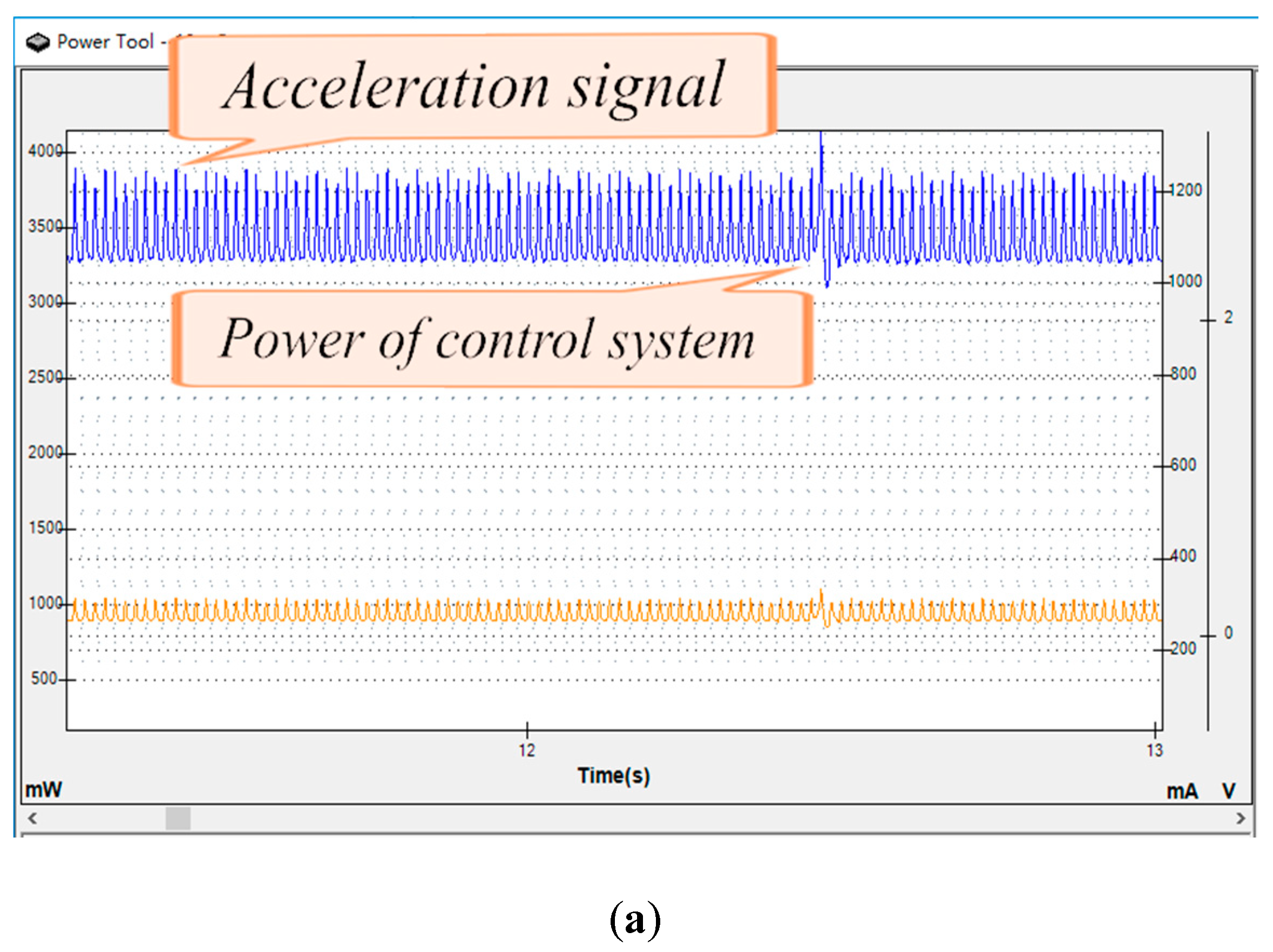 Electronics 08 00843 g007a