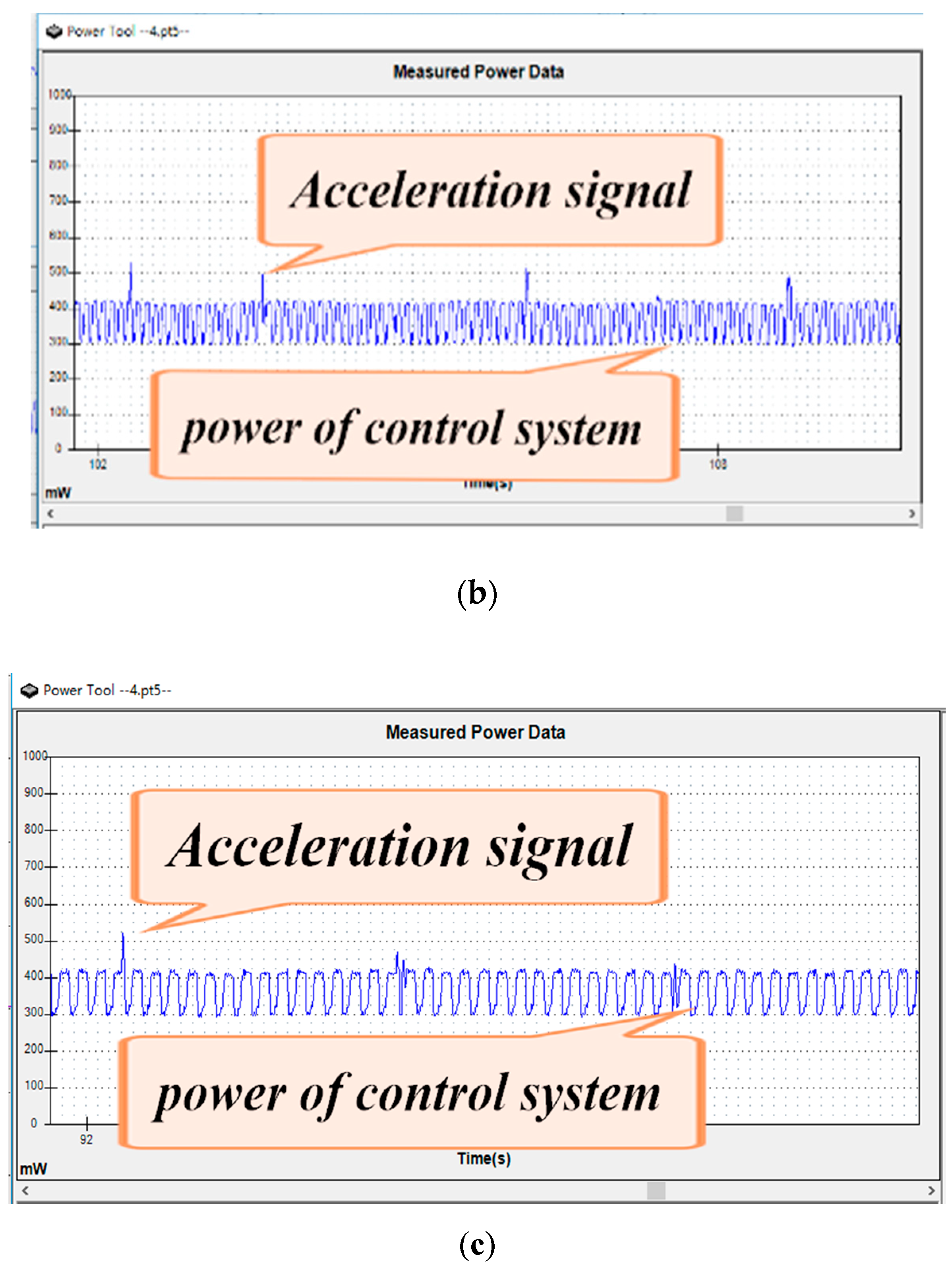 Electronics 08 00843 g007b