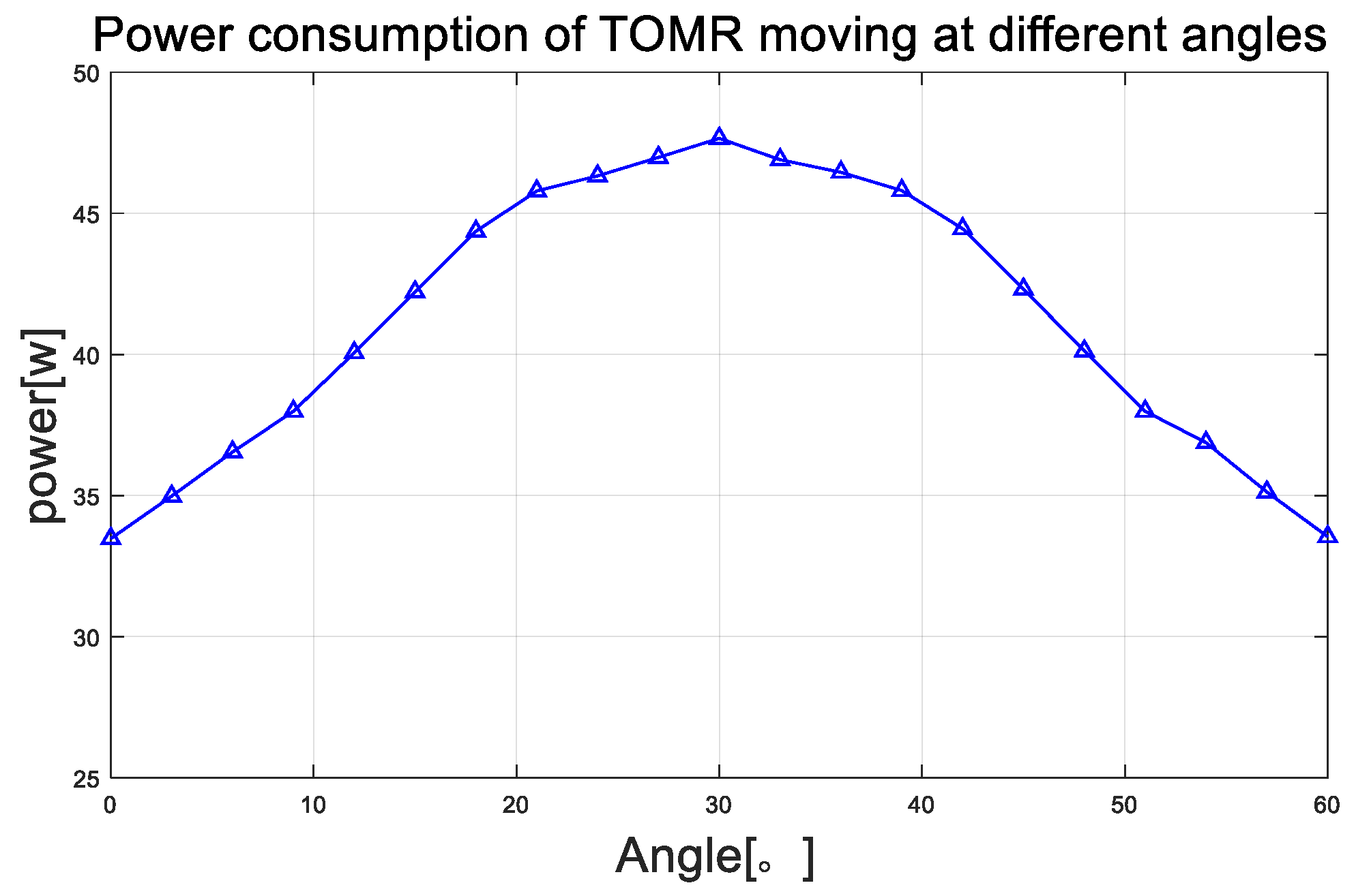 Electronics 08 00843 g008