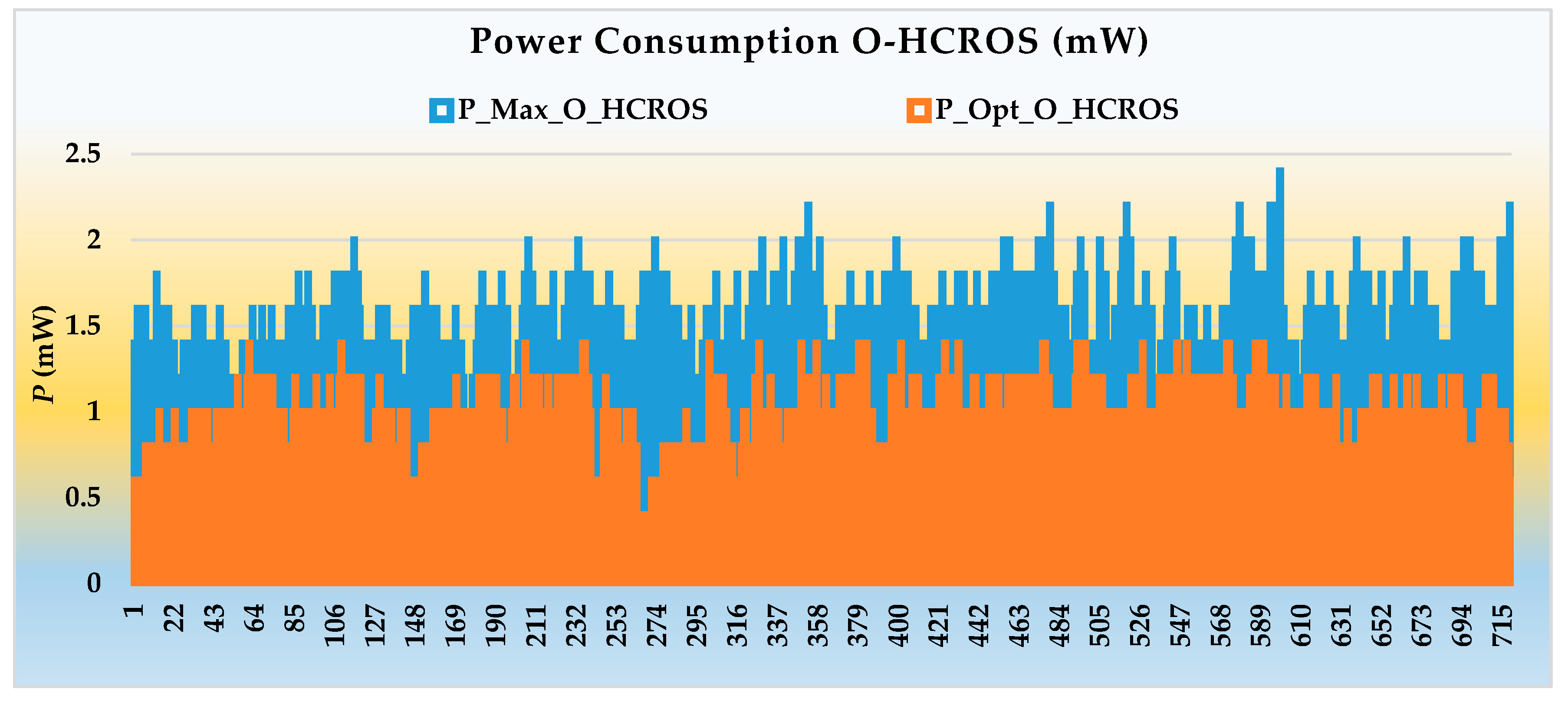 Electronics 08 00844 g013 Electronics 08 00844 g013