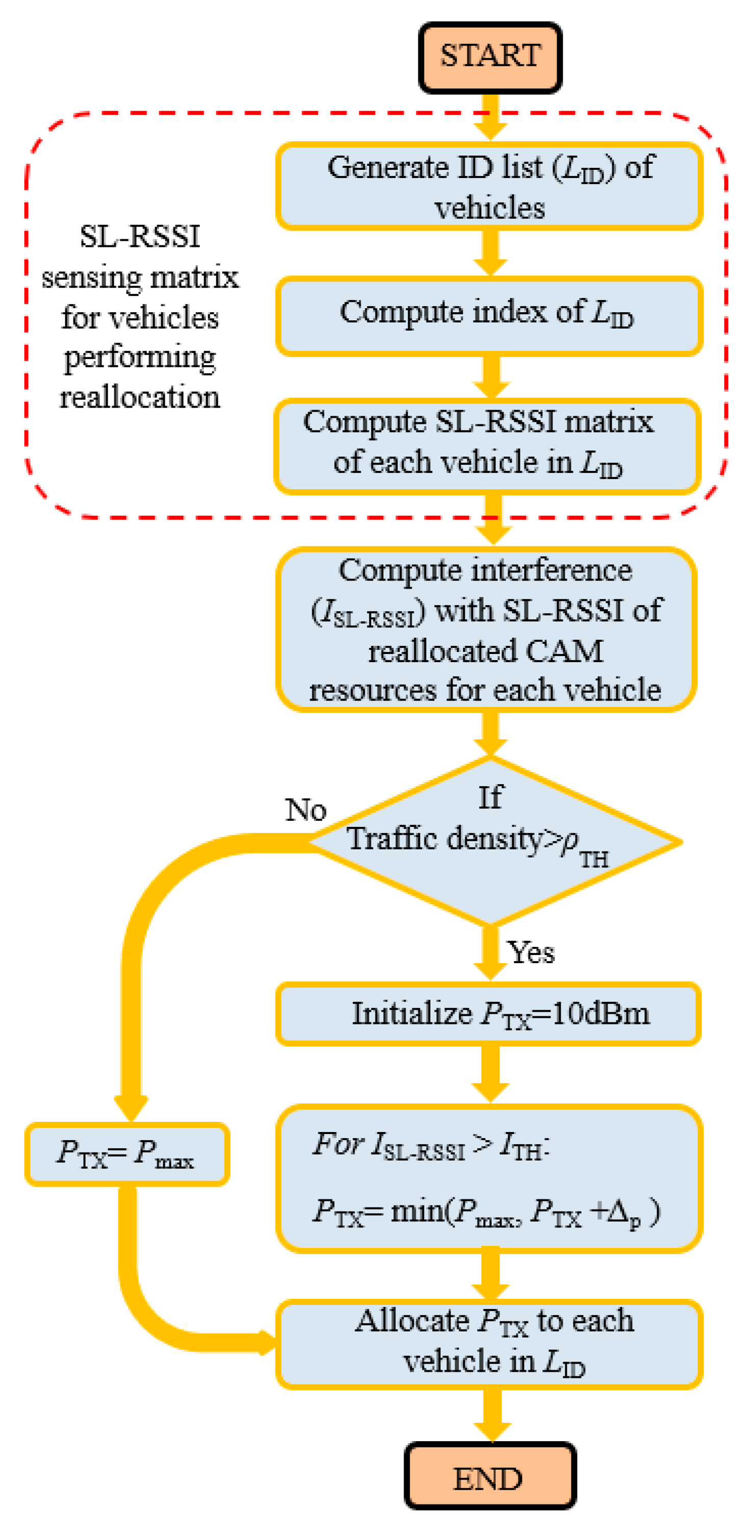 Electronics Free FullText Adaptive Transmit Power Control