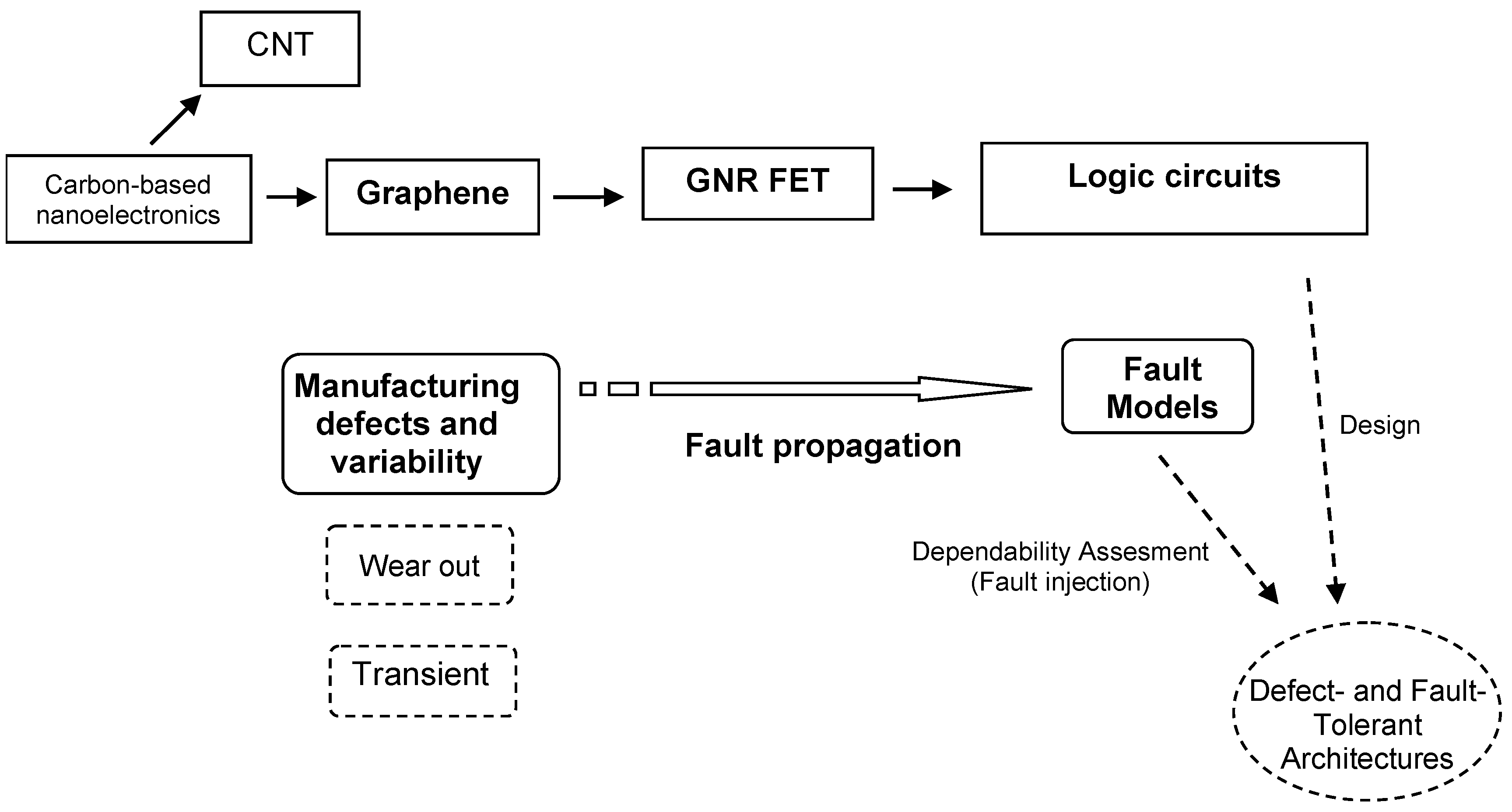 Electronics 08 00851 g001