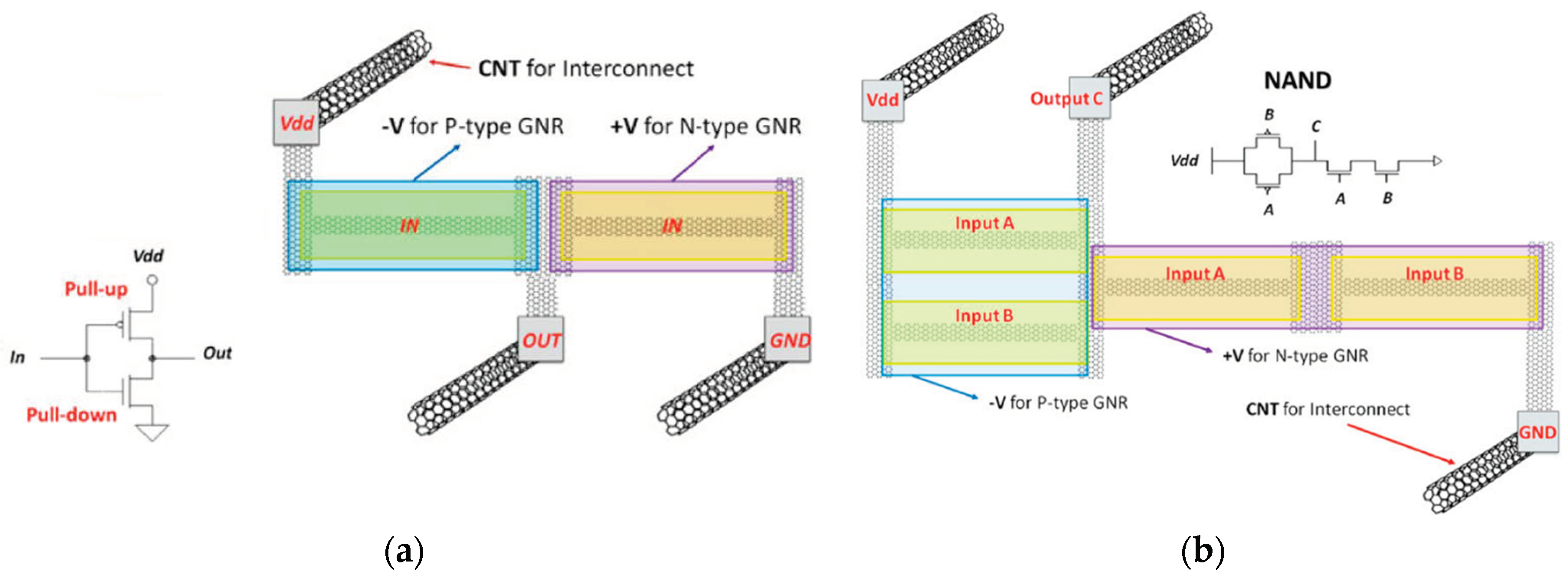 Electronics 08 00851 g003