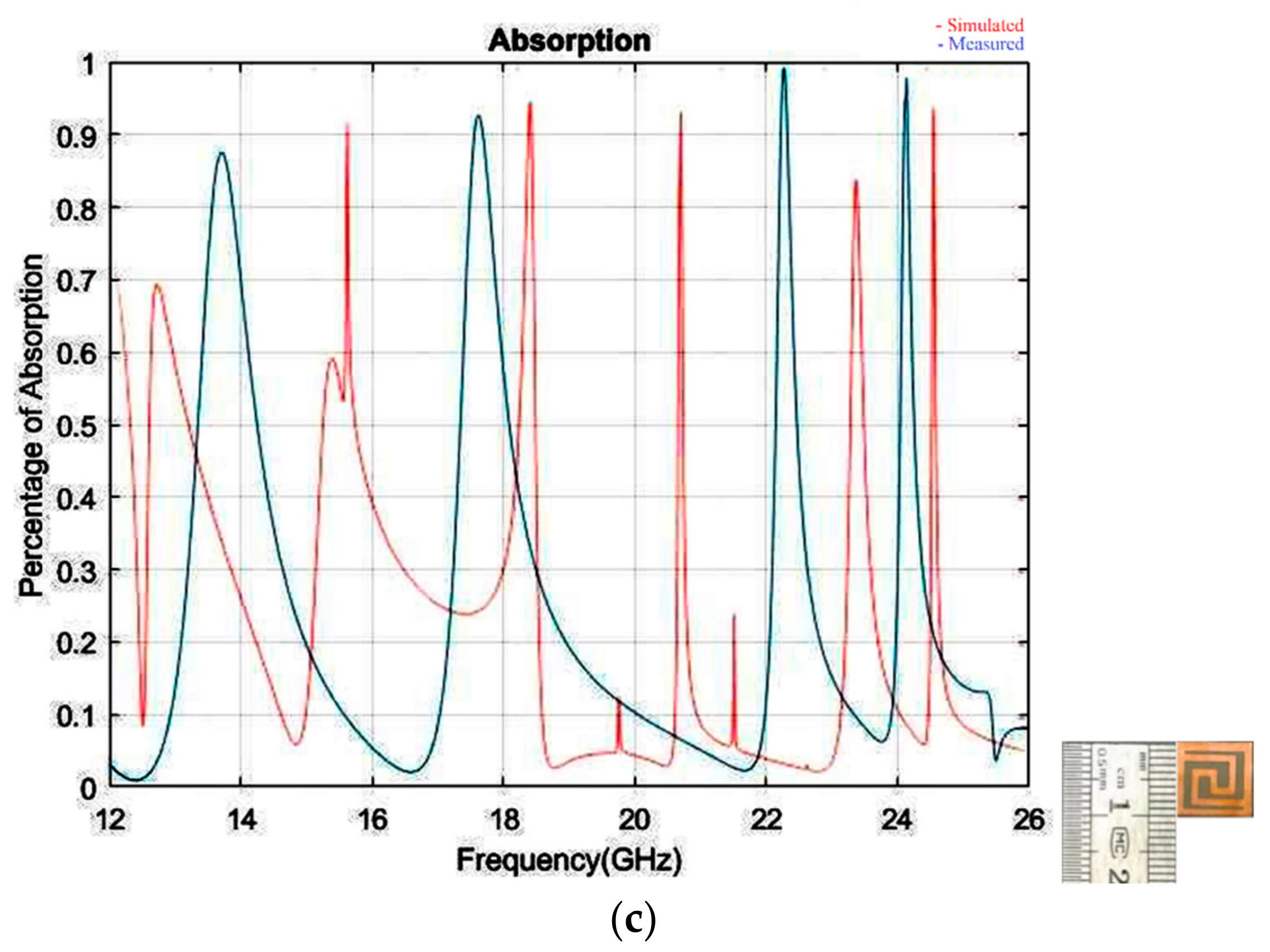 Electronics 08 00853 g006b