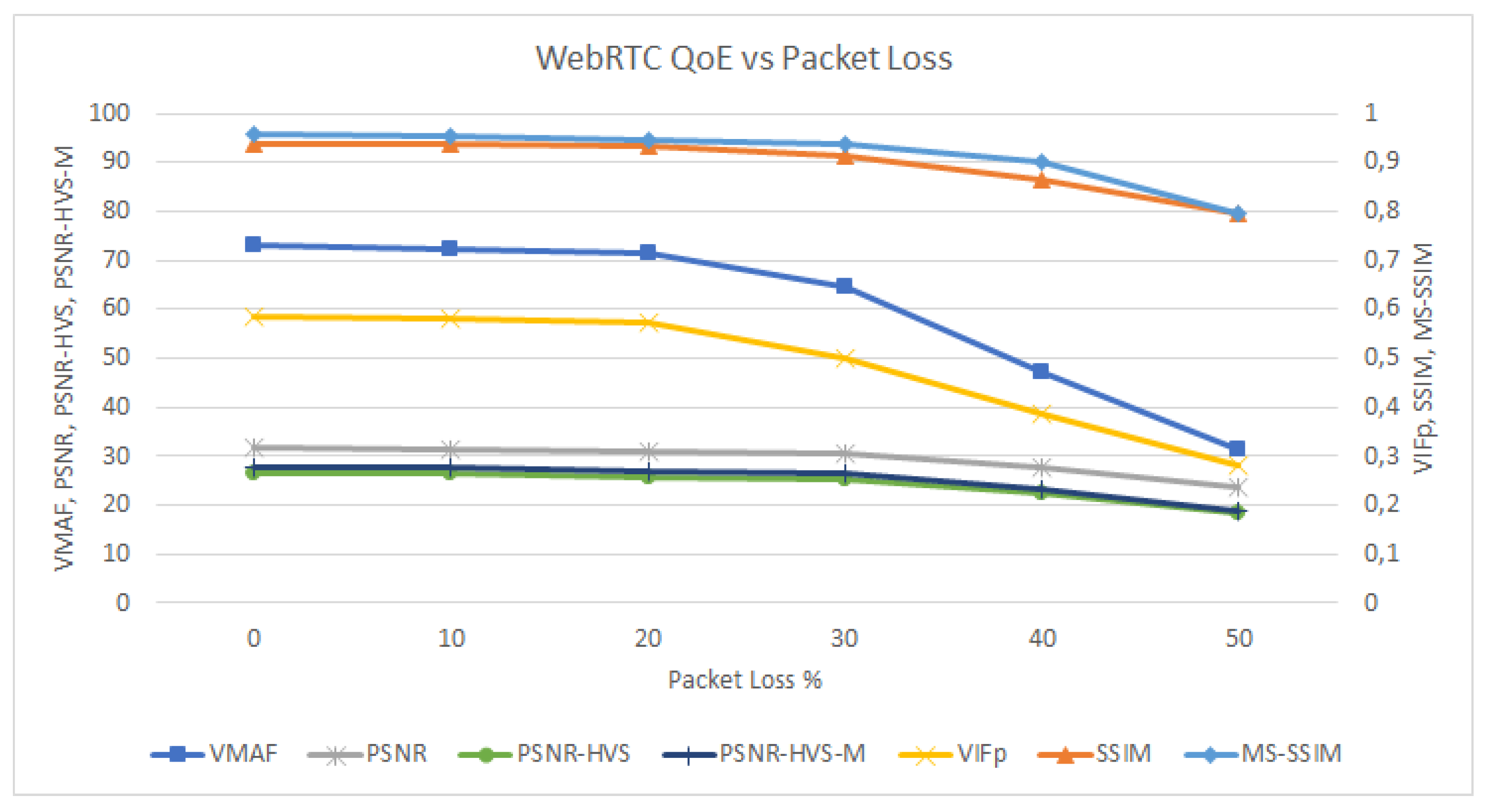 Electronics | Free Full-Text | Practical Evaluation of VMAF Perceptual  Video Quality for WebRTC Applications | HTML