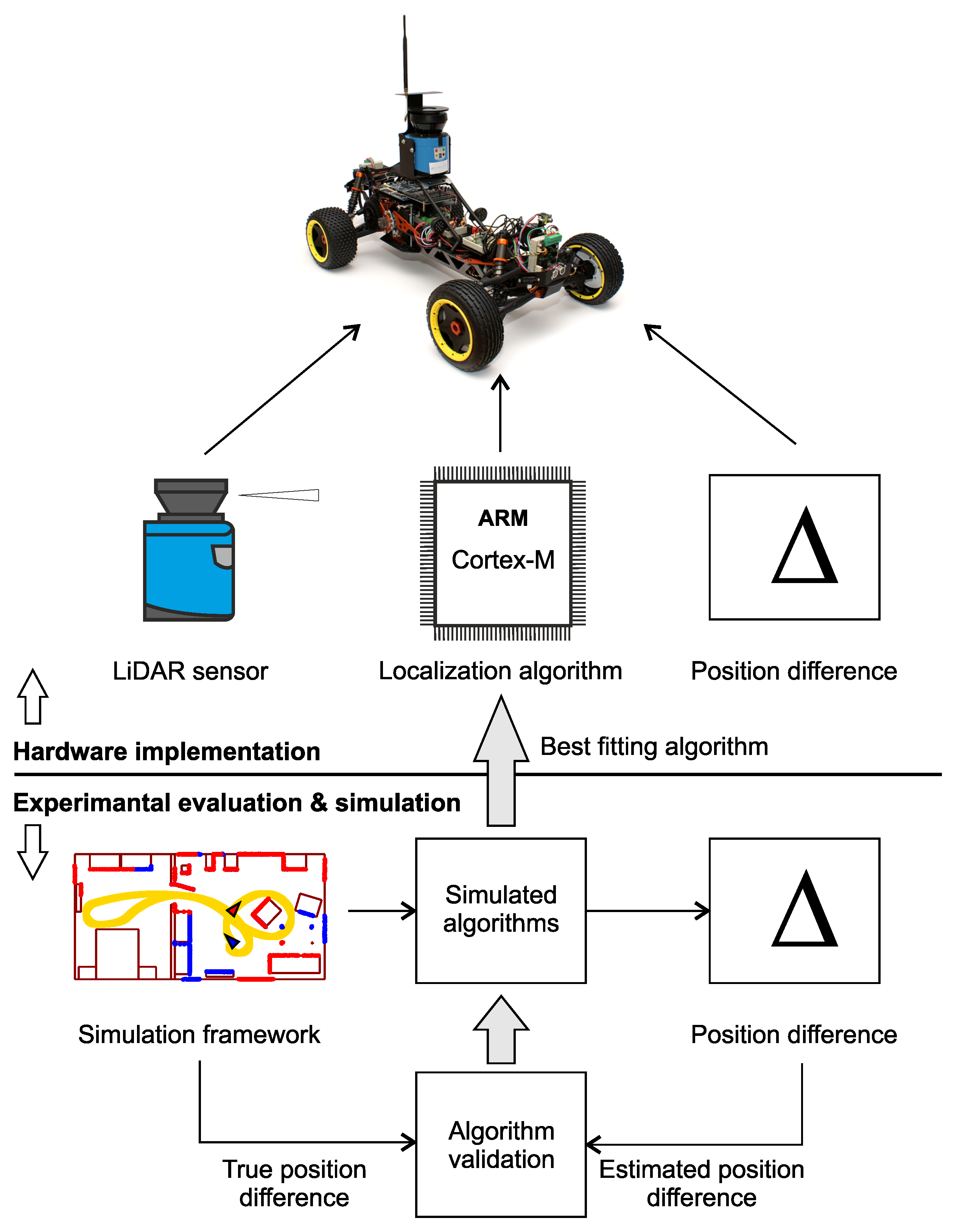 ペーパーマン Scan Matching by Cross-Correlation and Differential Evolution