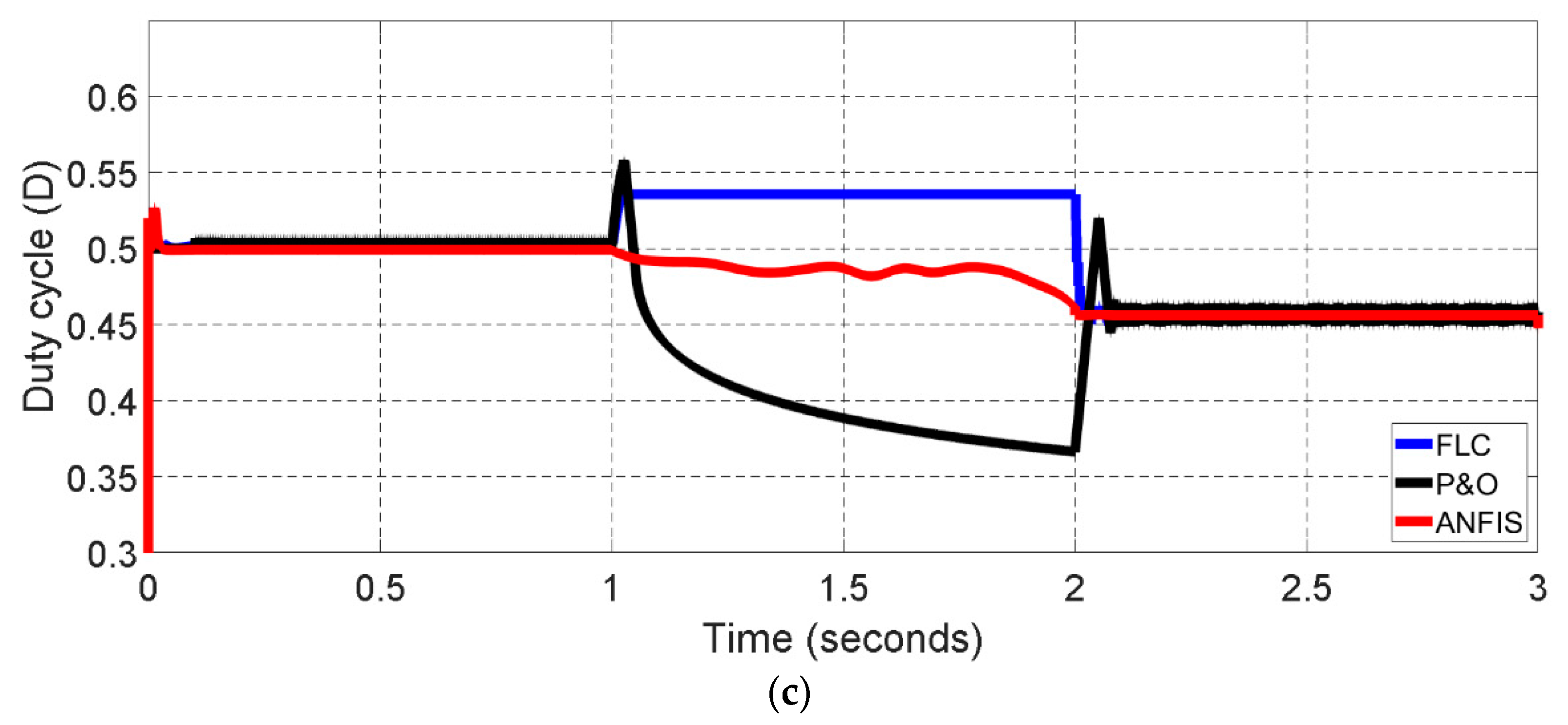 Electronics 08 00858 g011b