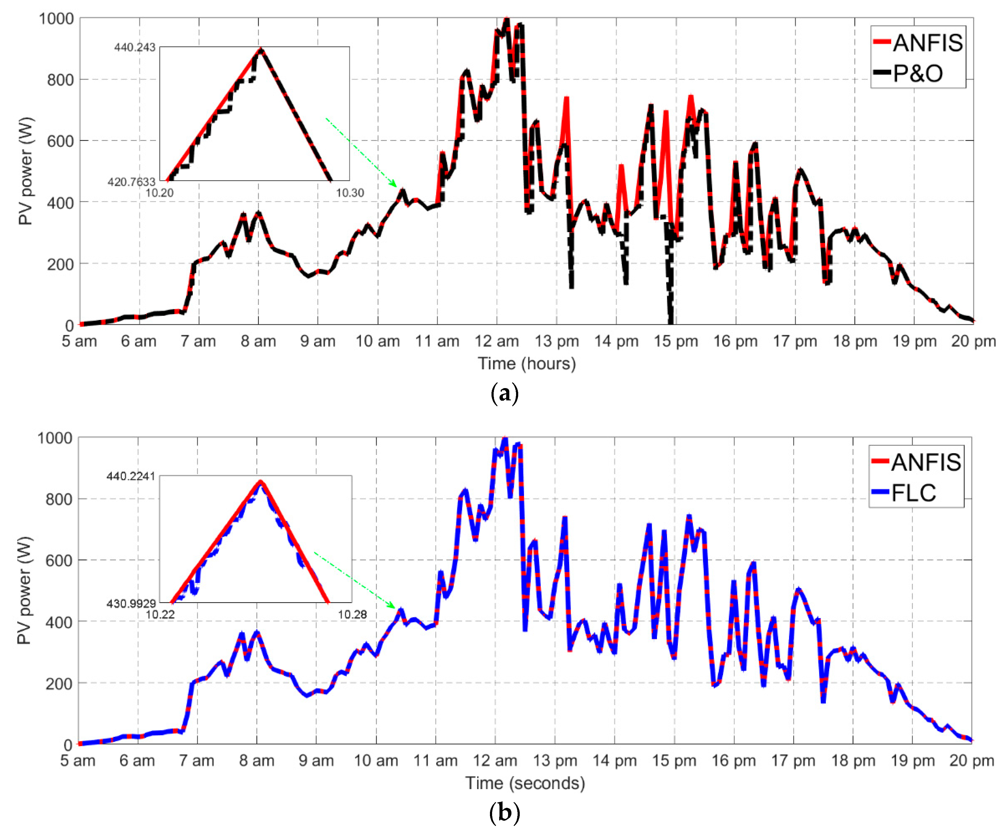 Electronics 08 00858 g013